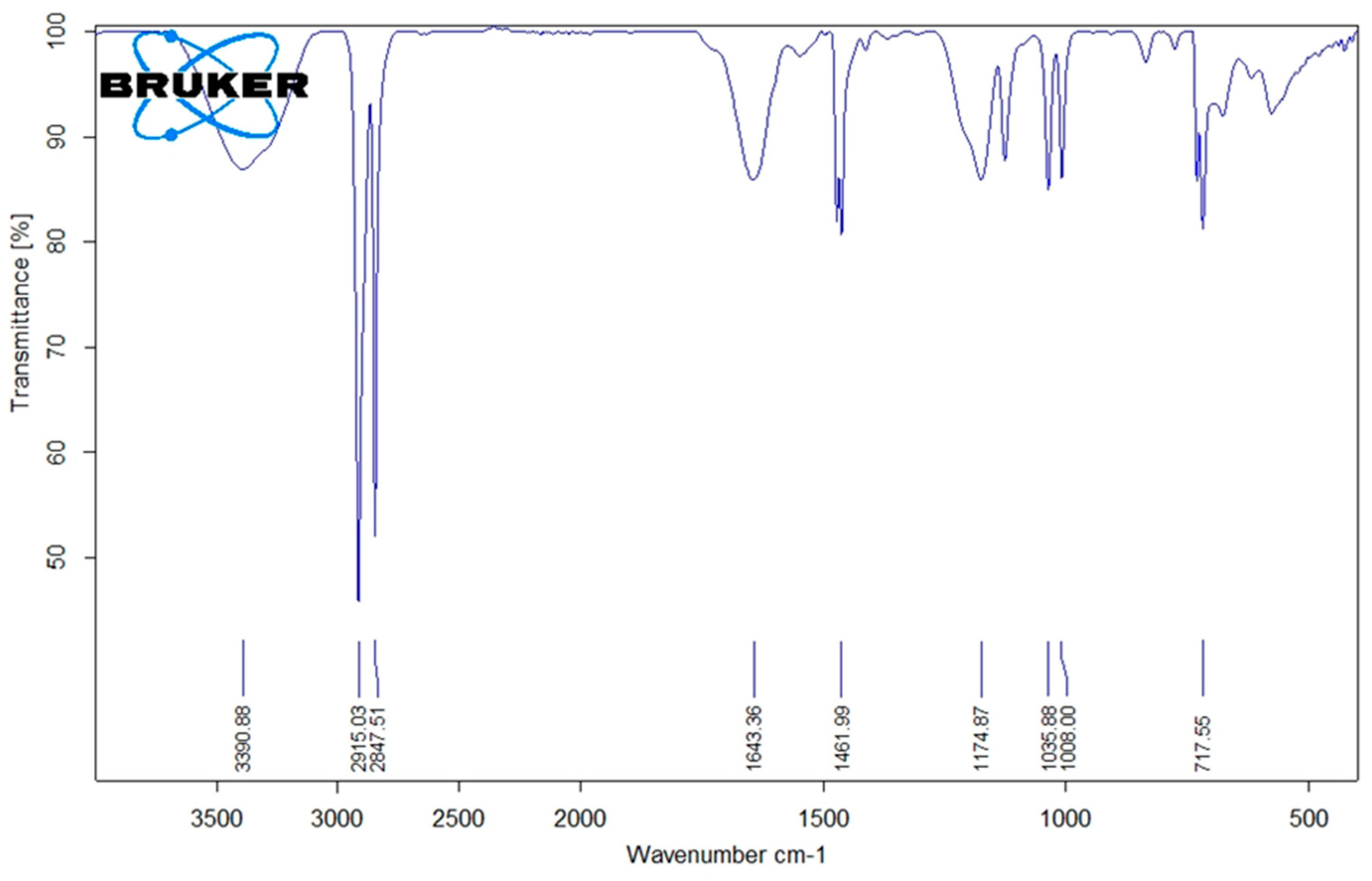 Membranes 13 00045 g004