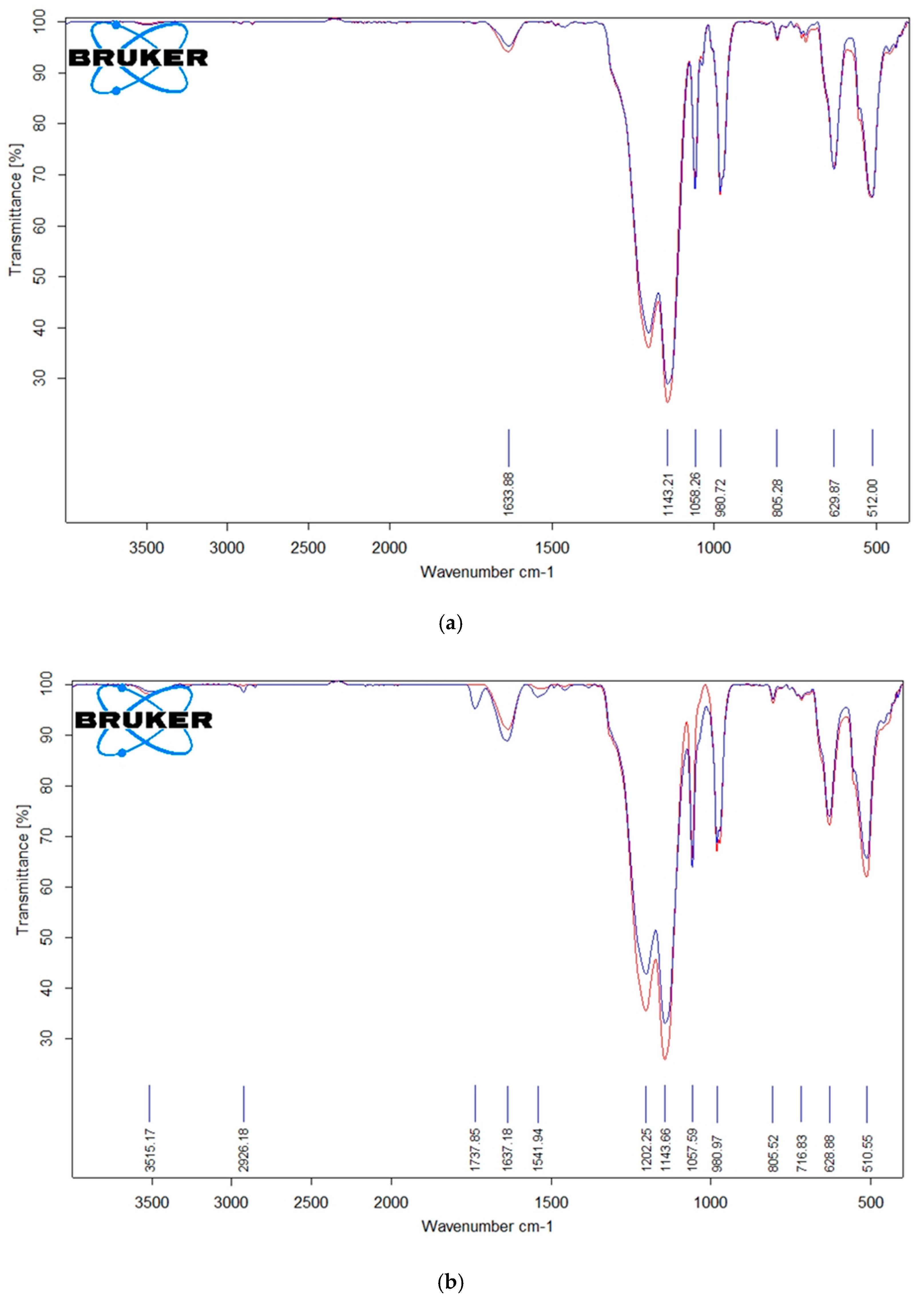 Membranes 13 00045 g005