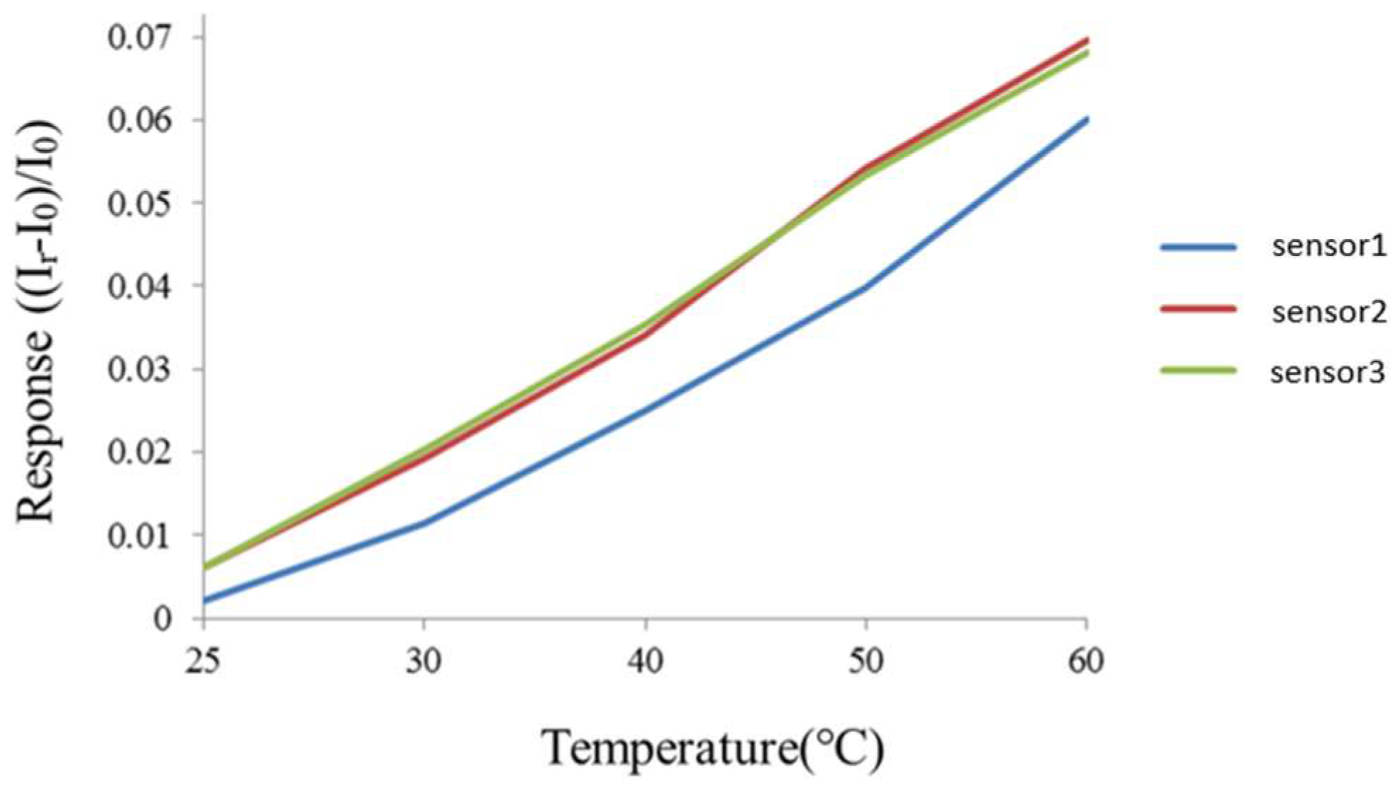 Membranes 13 00049 g003 Membranes 13 00049 g003
