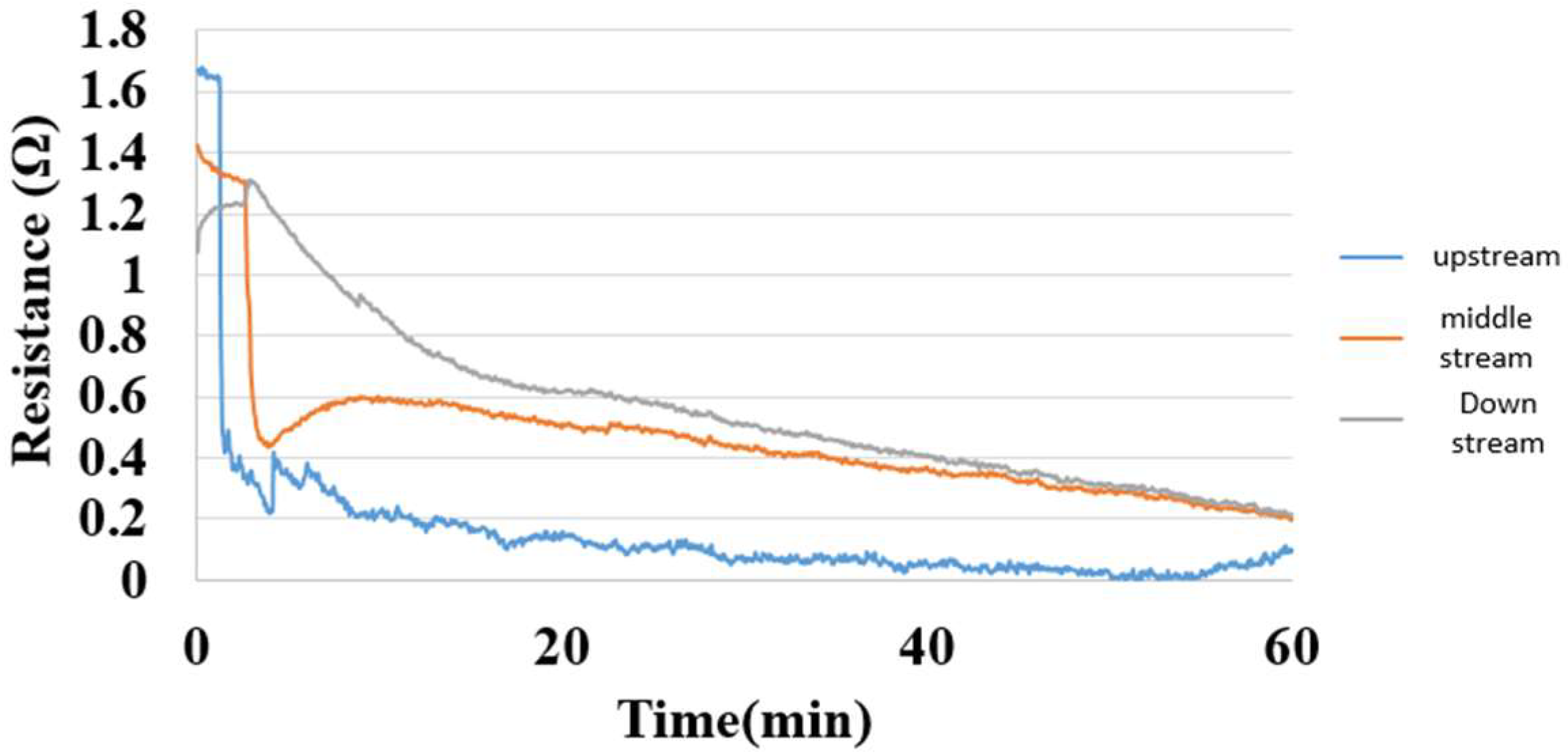 Membranes 13 00049 g022 Membranes 13 00049 g022