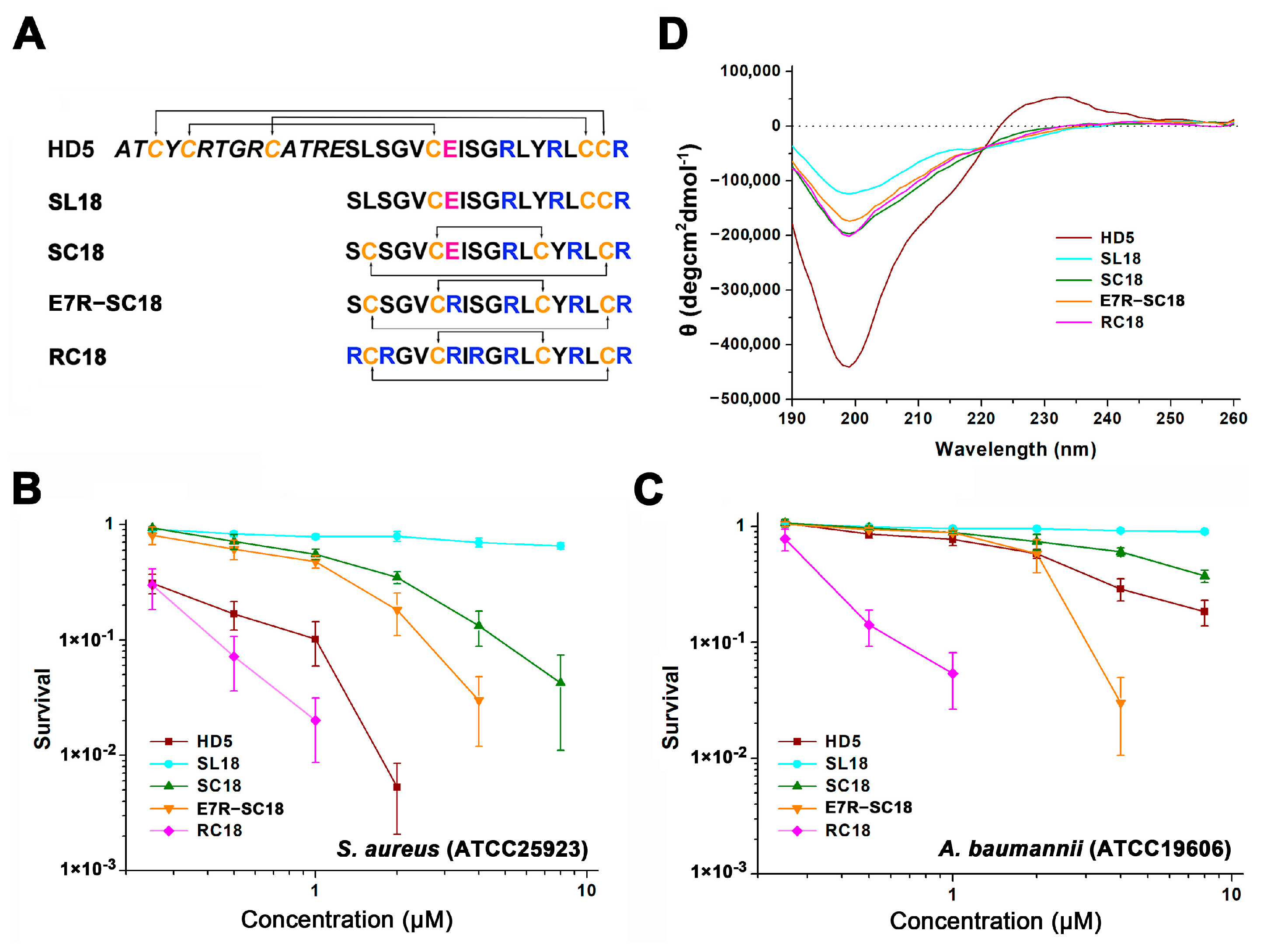 Membranes 13 00051 g001 Membranes 13 00051 g001