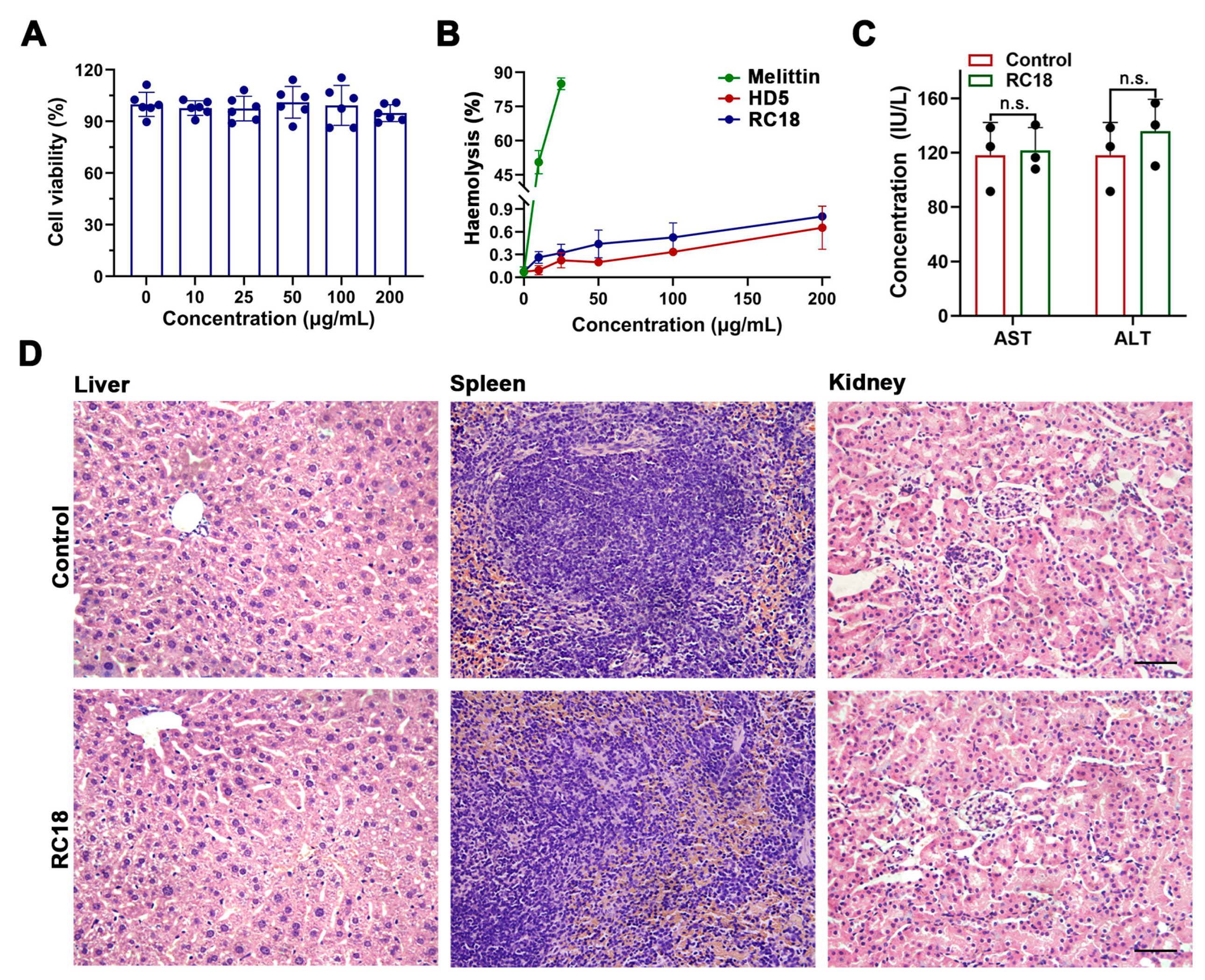 Membranes 13 00051 g005 Membranes 13 00051 g005