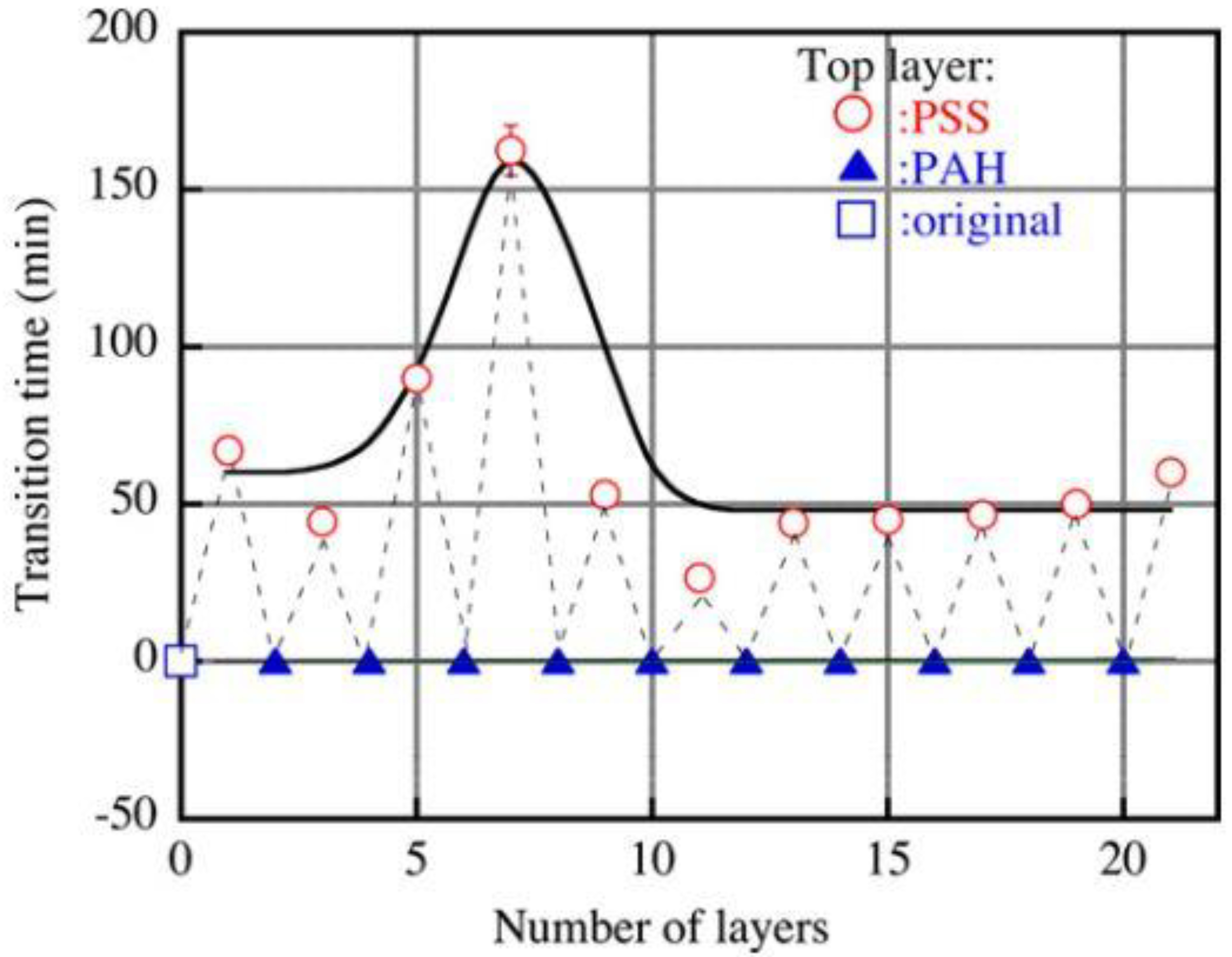 Membranes 13 00052 g012 Membranes 13 00052 g012