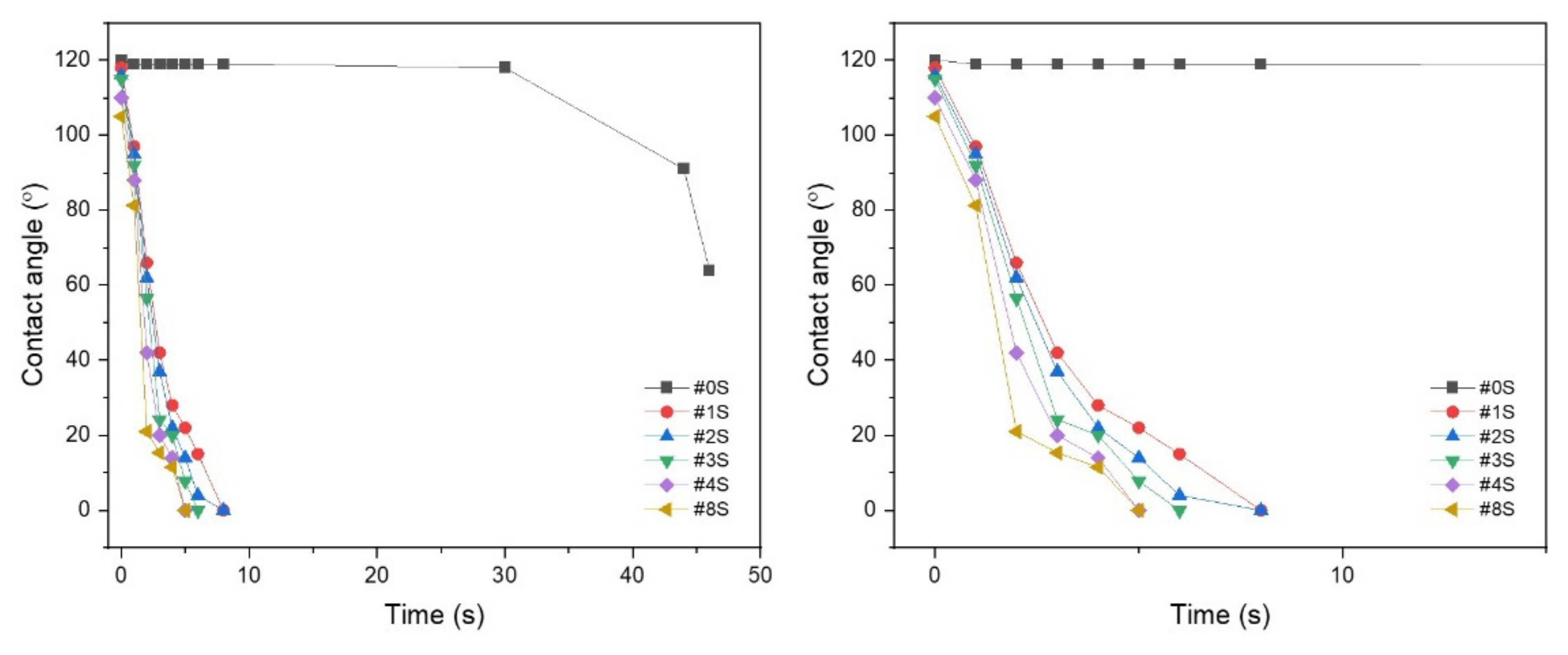 Membranes 13 00054 g003