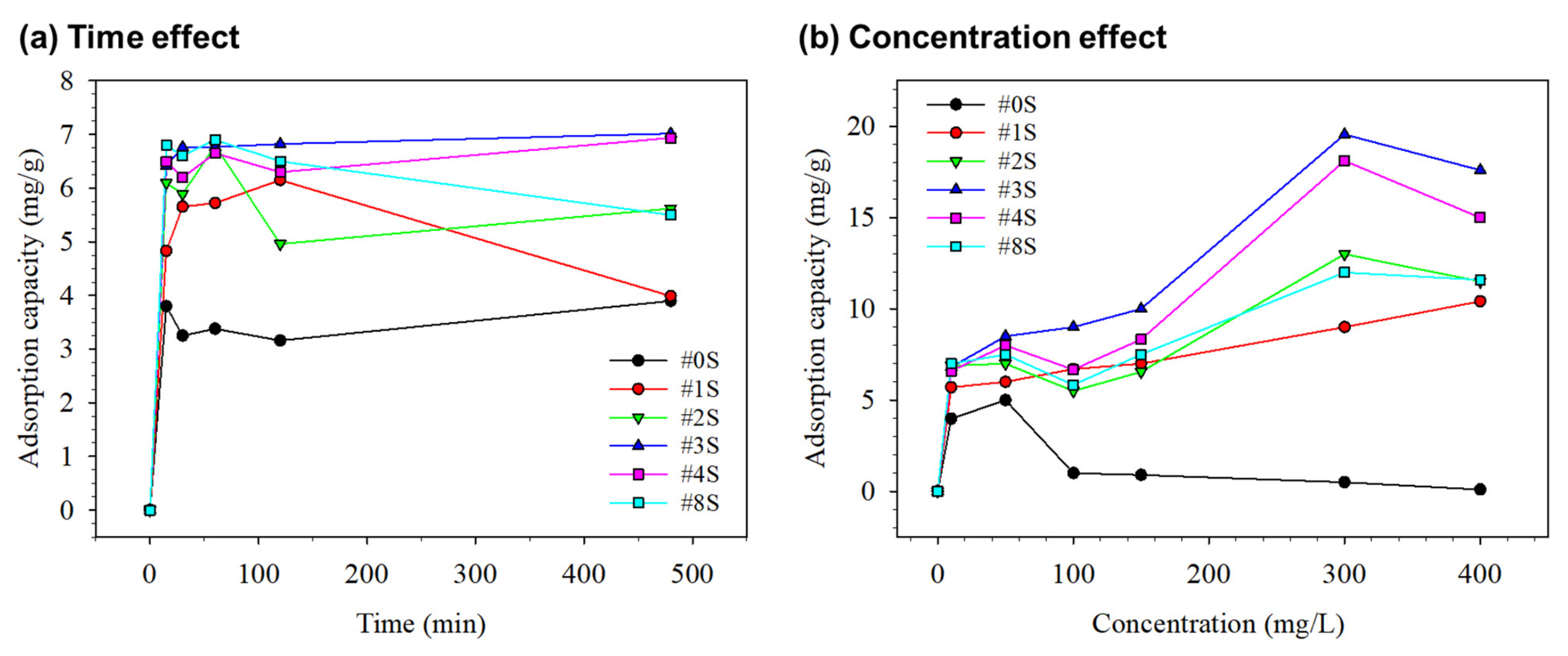 Membranes 13 00054 g006