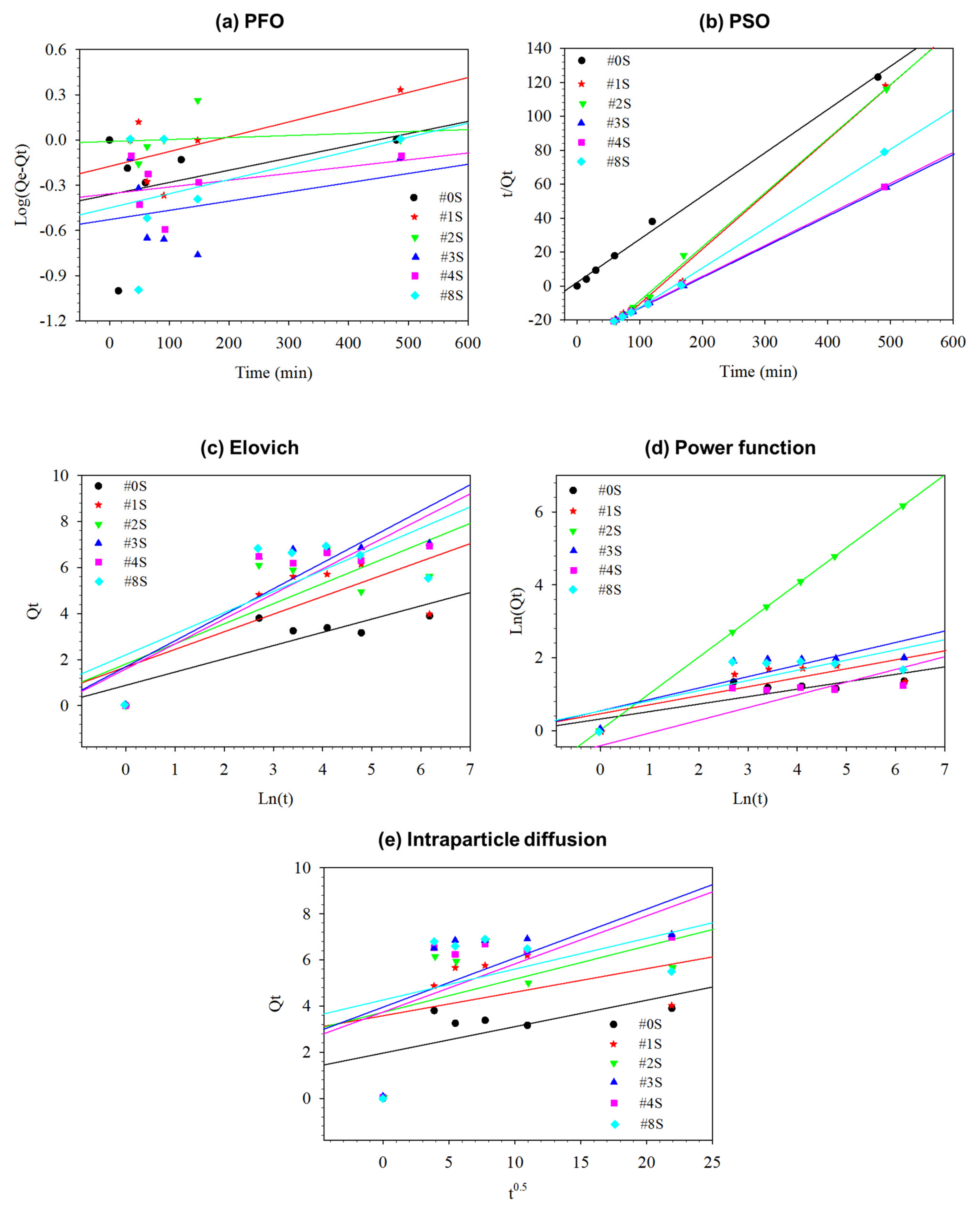 Membranes 13 00054 g007