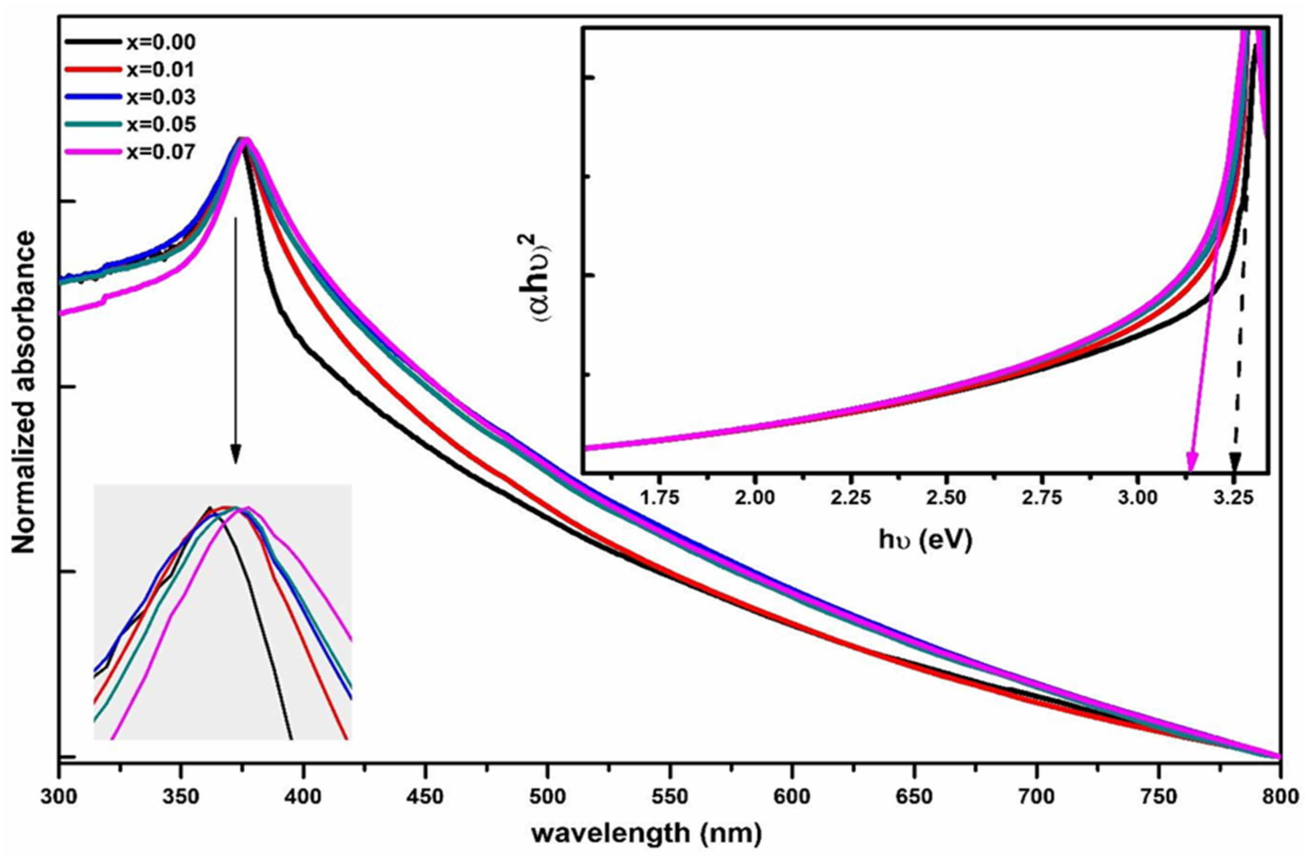 Membranes 13 00055 g004 Membranes 13 00055 g004