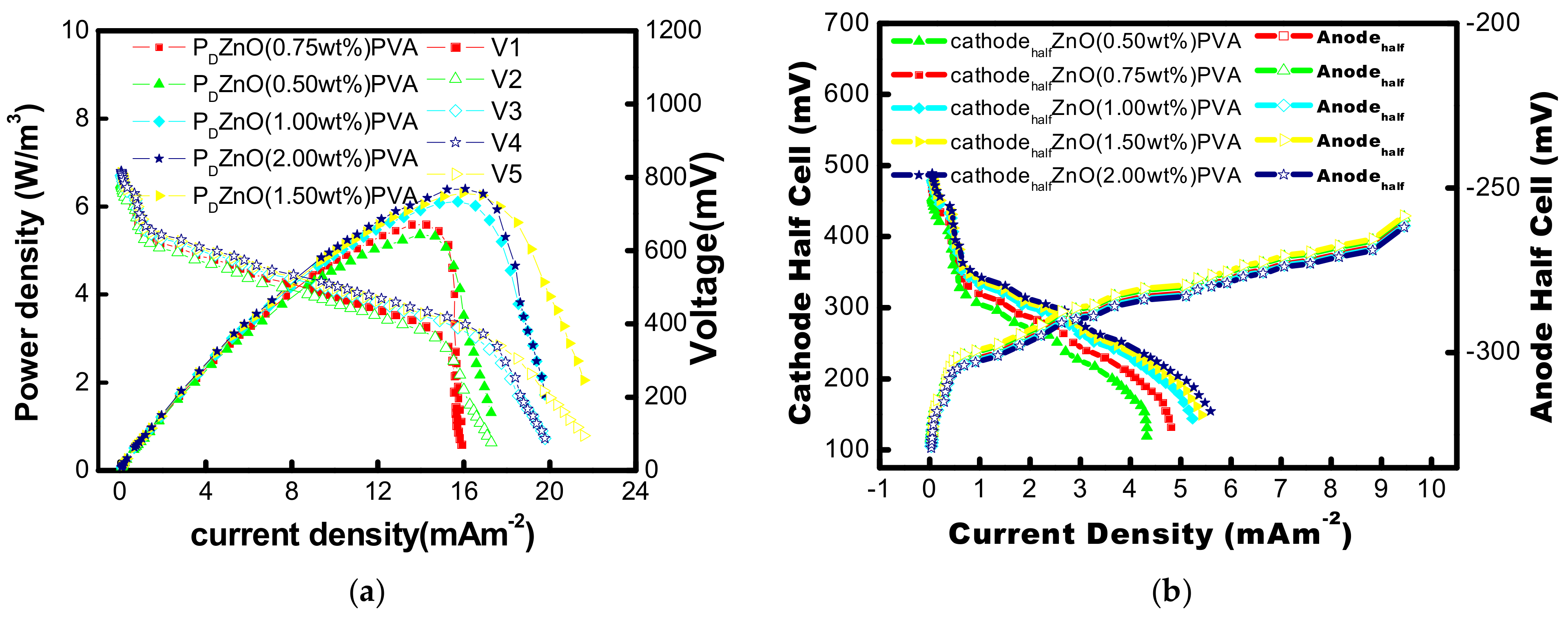 Membranes 13 00055 g009 Membranes 13 00055 g009