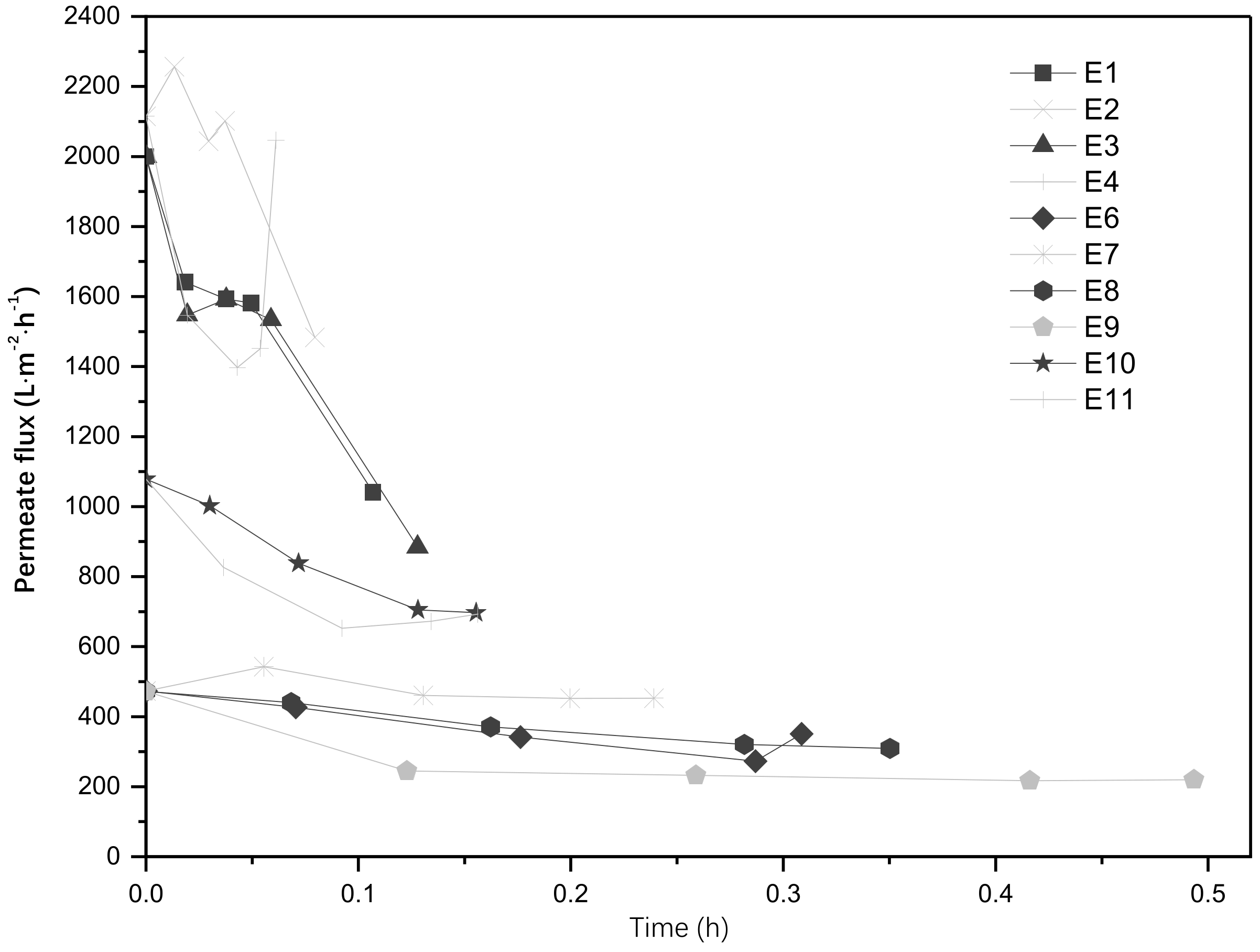Membranes Free FullText Combination of Zinc Oxide Photocatalysis