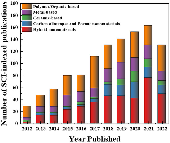 ルナ Recent Advances on the Fabrication of Antifouling Phase