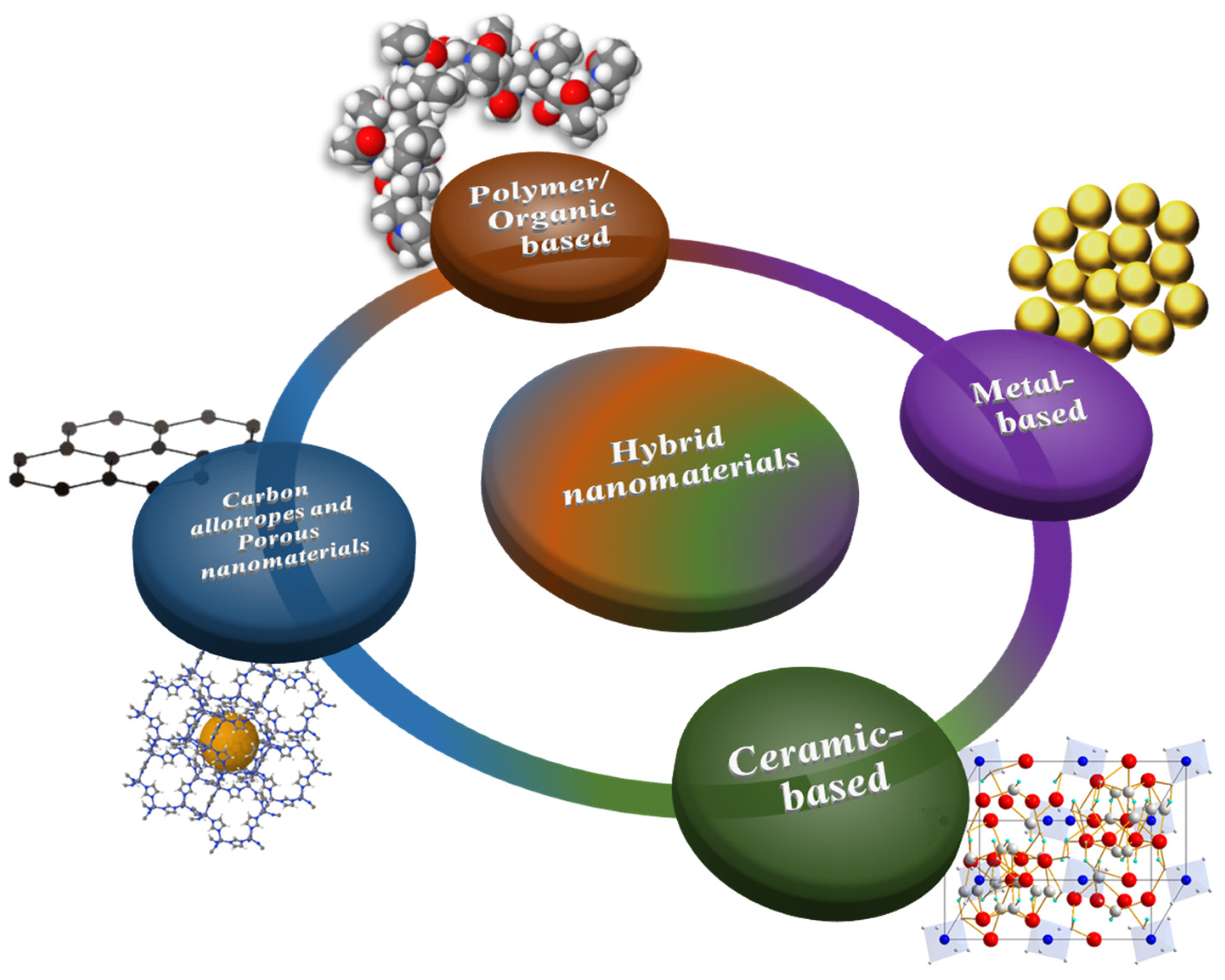Membranes | Free Full-Text | Recent Advances on the Fabrication of 