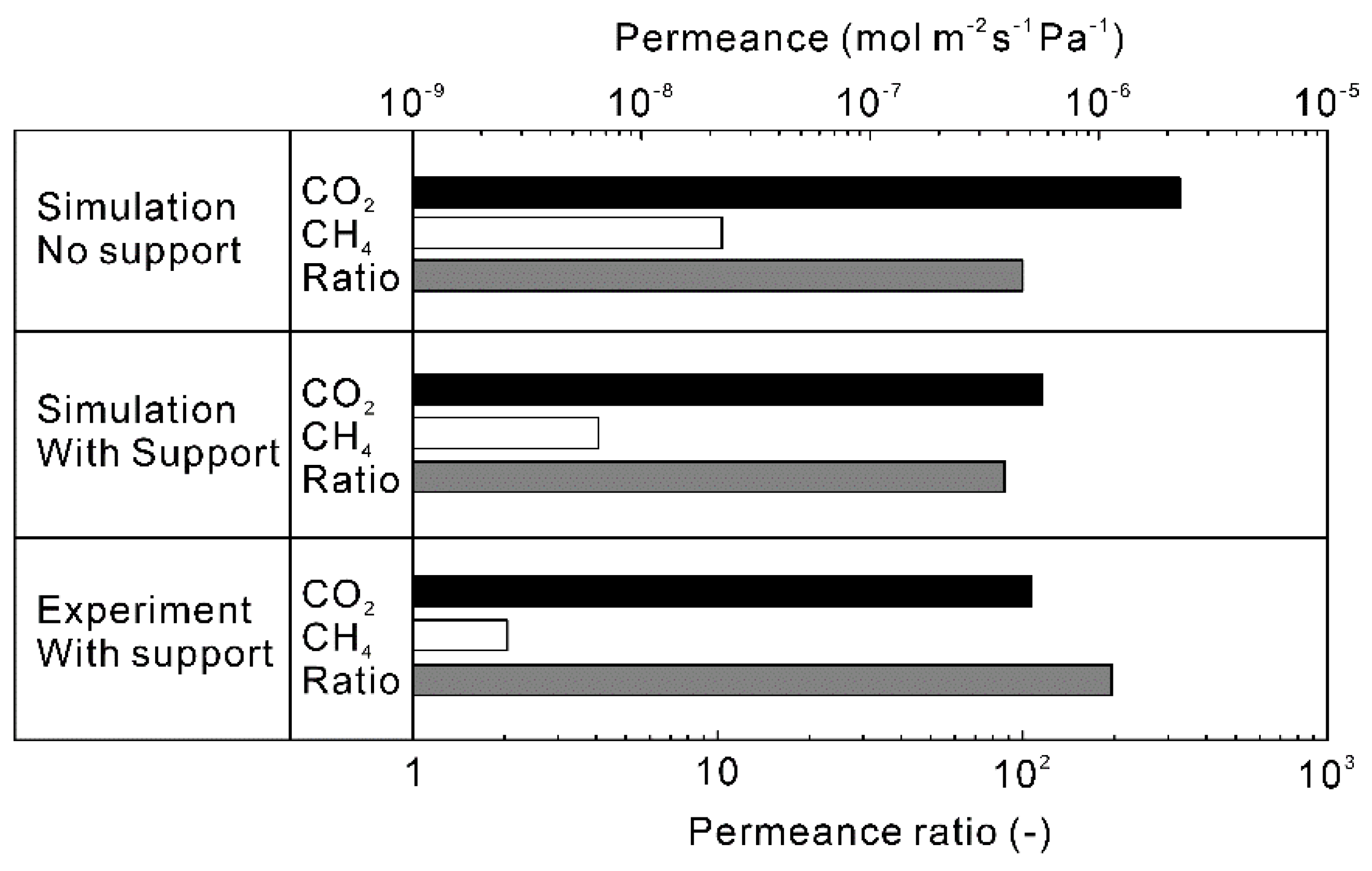 Membranes 13 00060 g007