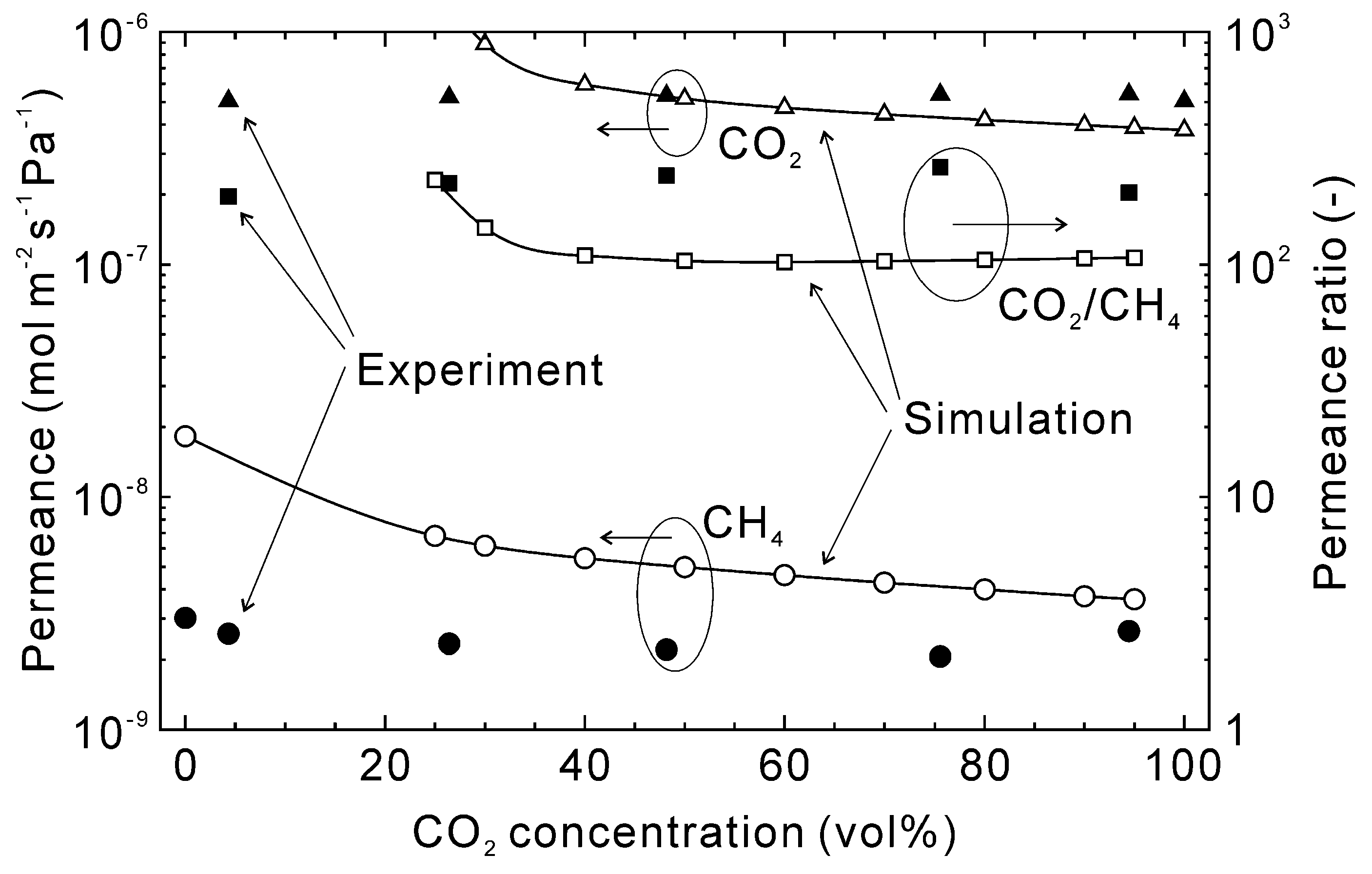 Membranes 13 00060 g009