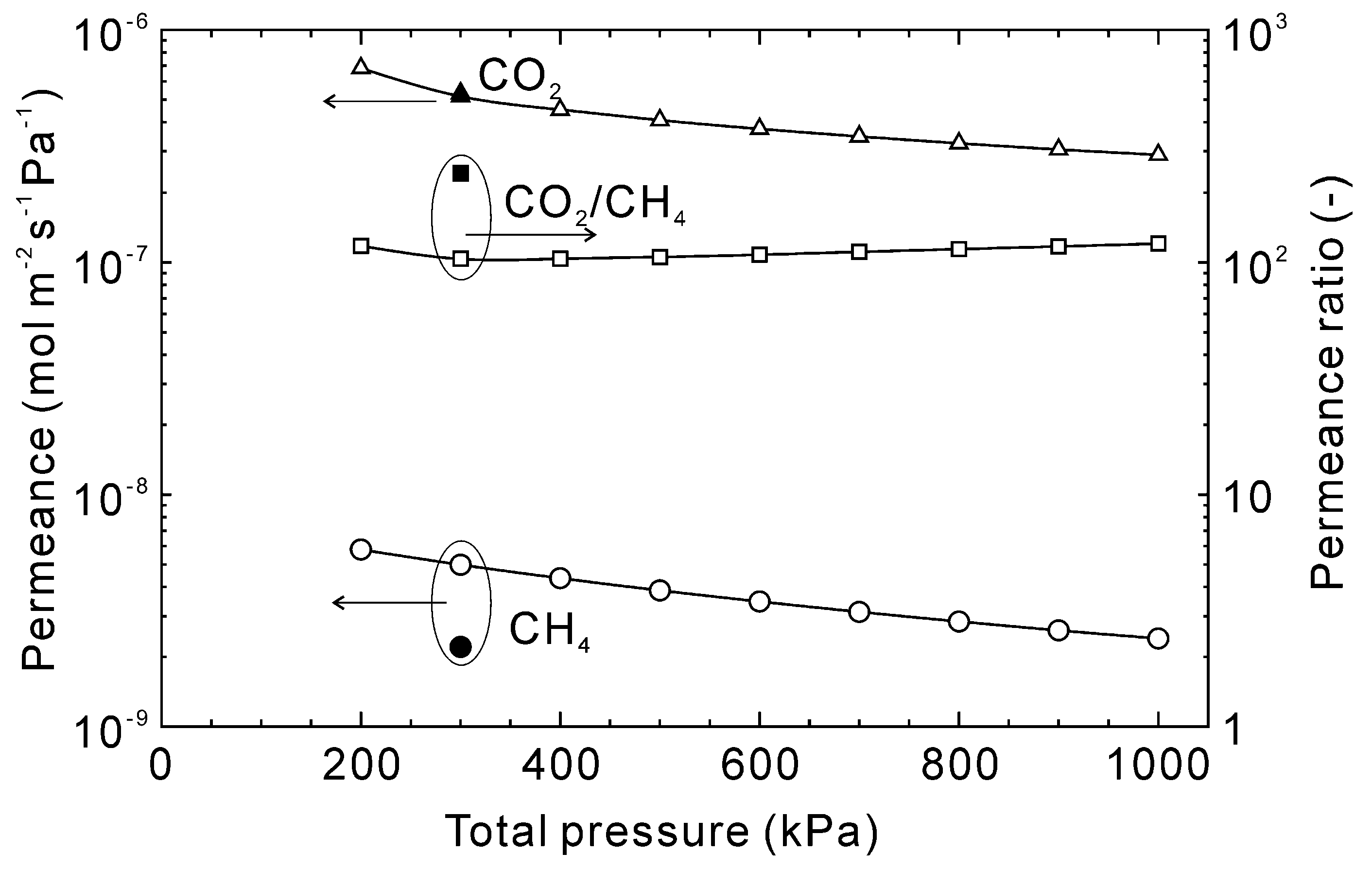 Membranes 13 00060 g010