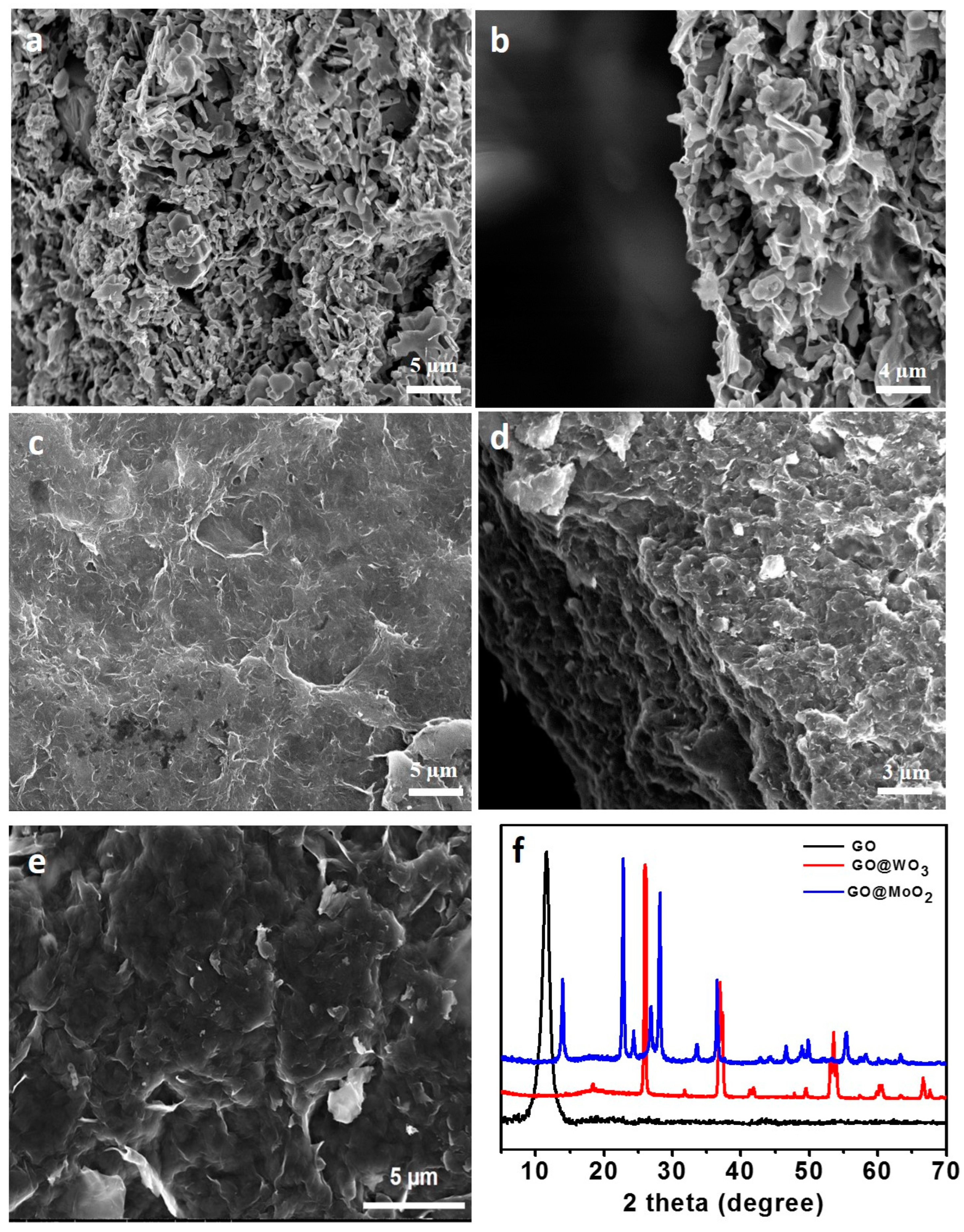 Membranes 13 00064 g001 Membranes 13 00064 g001