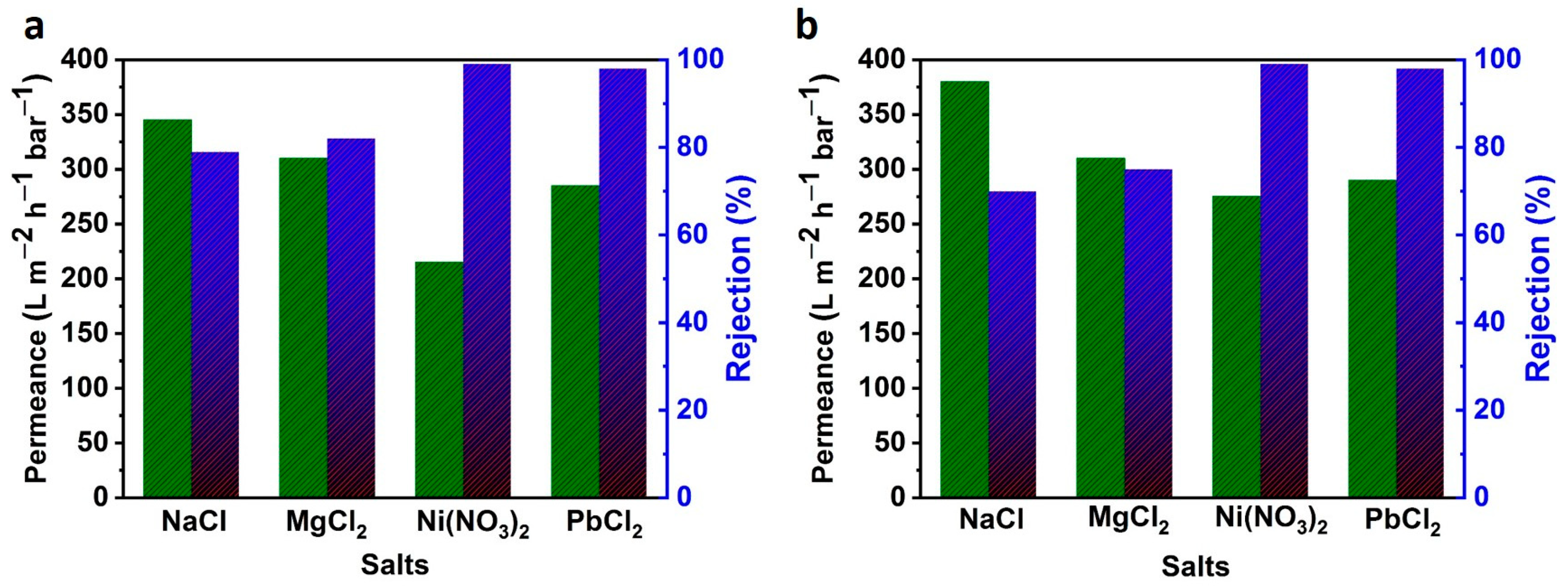 Membranes 13 00064 g004 Membranes 13 00064 g004