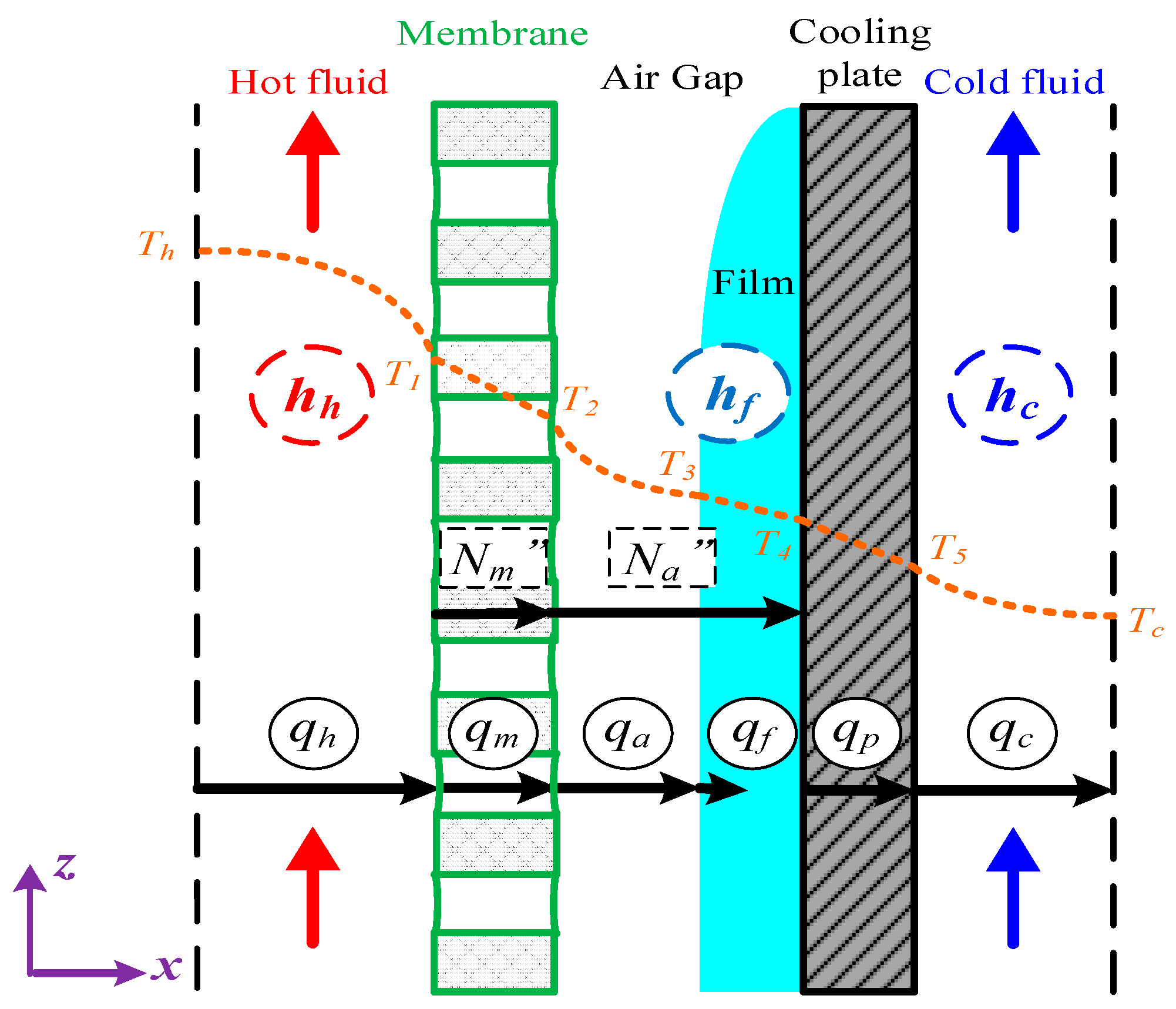Membranes 13 00066 g004 Membranes 13 00066 g004
