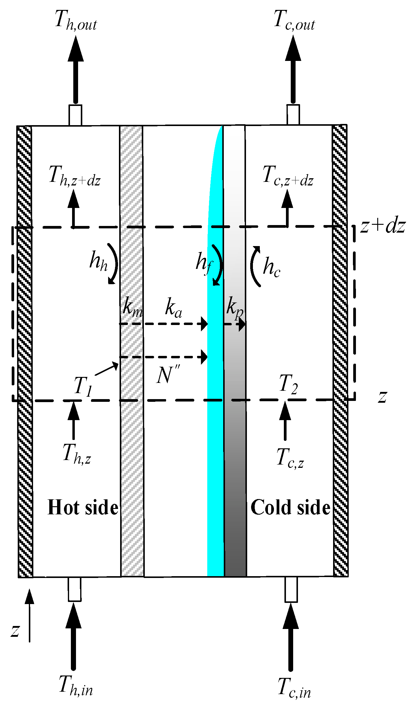 Membranes 13 00066 g009 Membranes 13 00066 g009