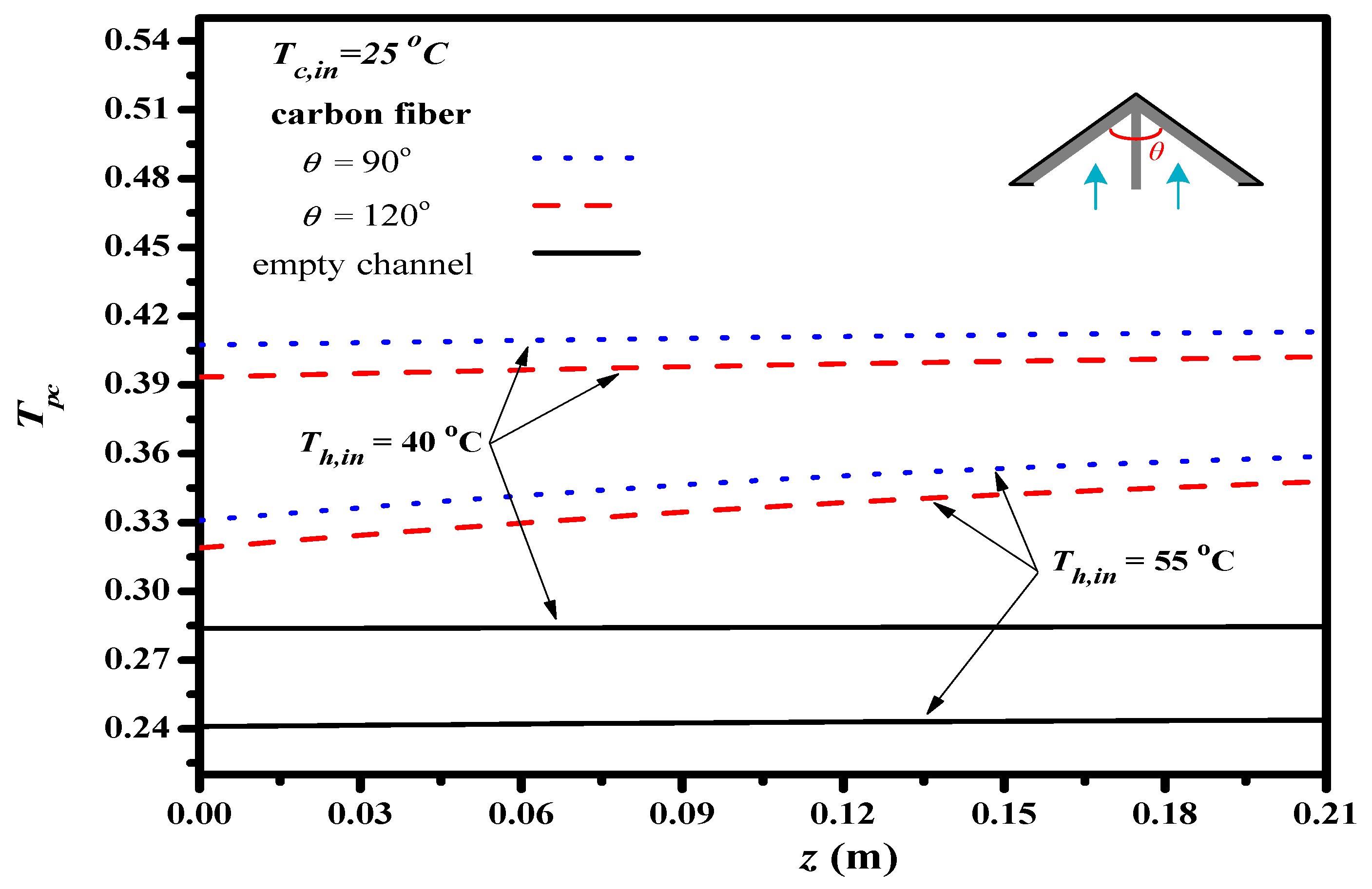 Membranes 13 00066 g014 Membranes 13 00066 g014