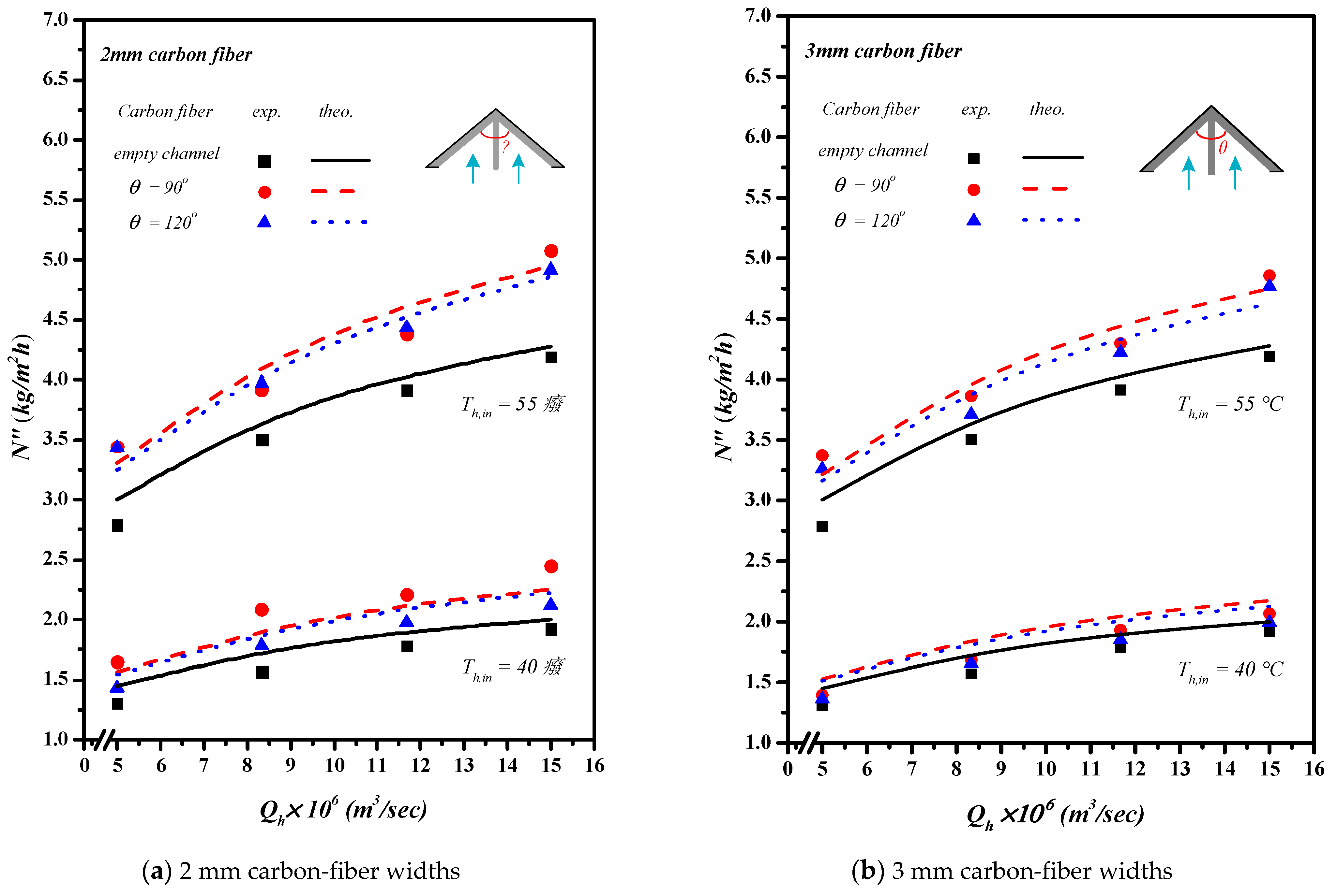 Membranes 13 00066 g015 Membranes 13 00066 g015