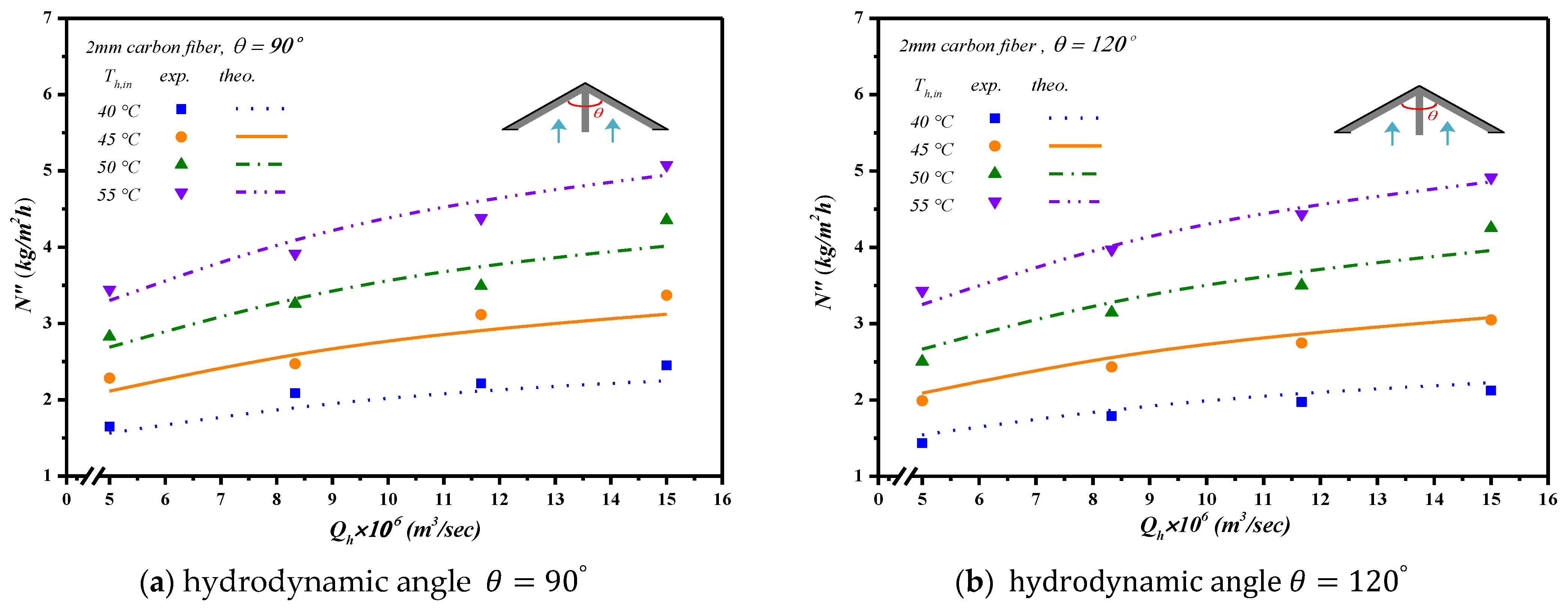 Membranes 13 00066 g016 Membranes 13 00066 g016