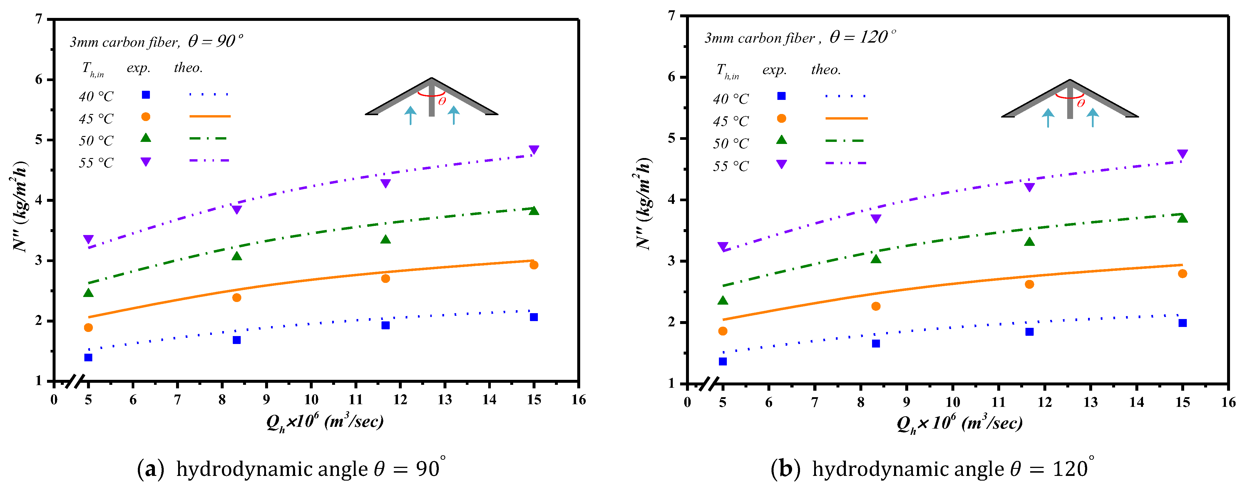 Membranes 13 00066 g017 Membranes 13 00066 g017