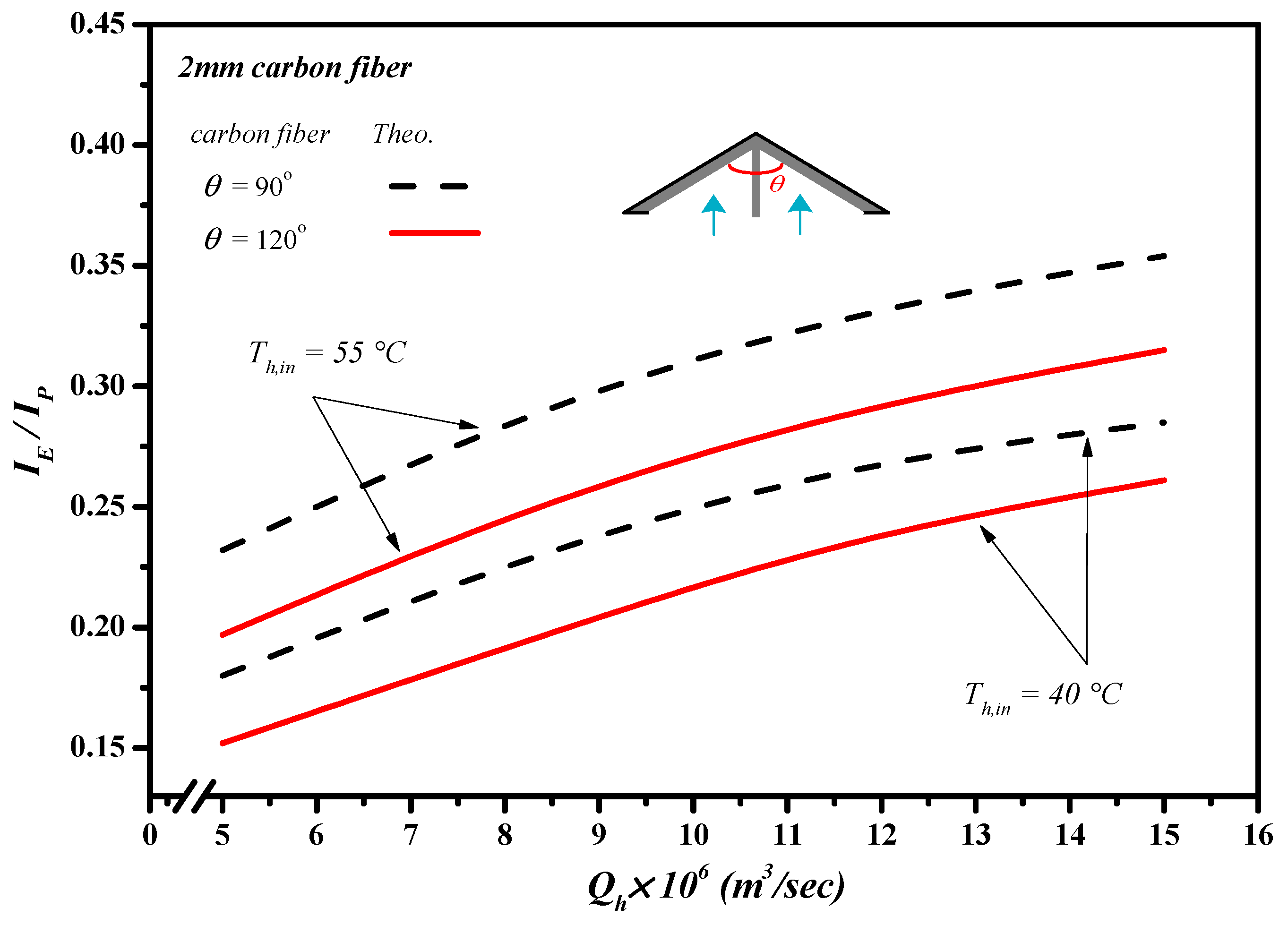 Membranes 13 00066 g018 Membranes 13 00066 g018