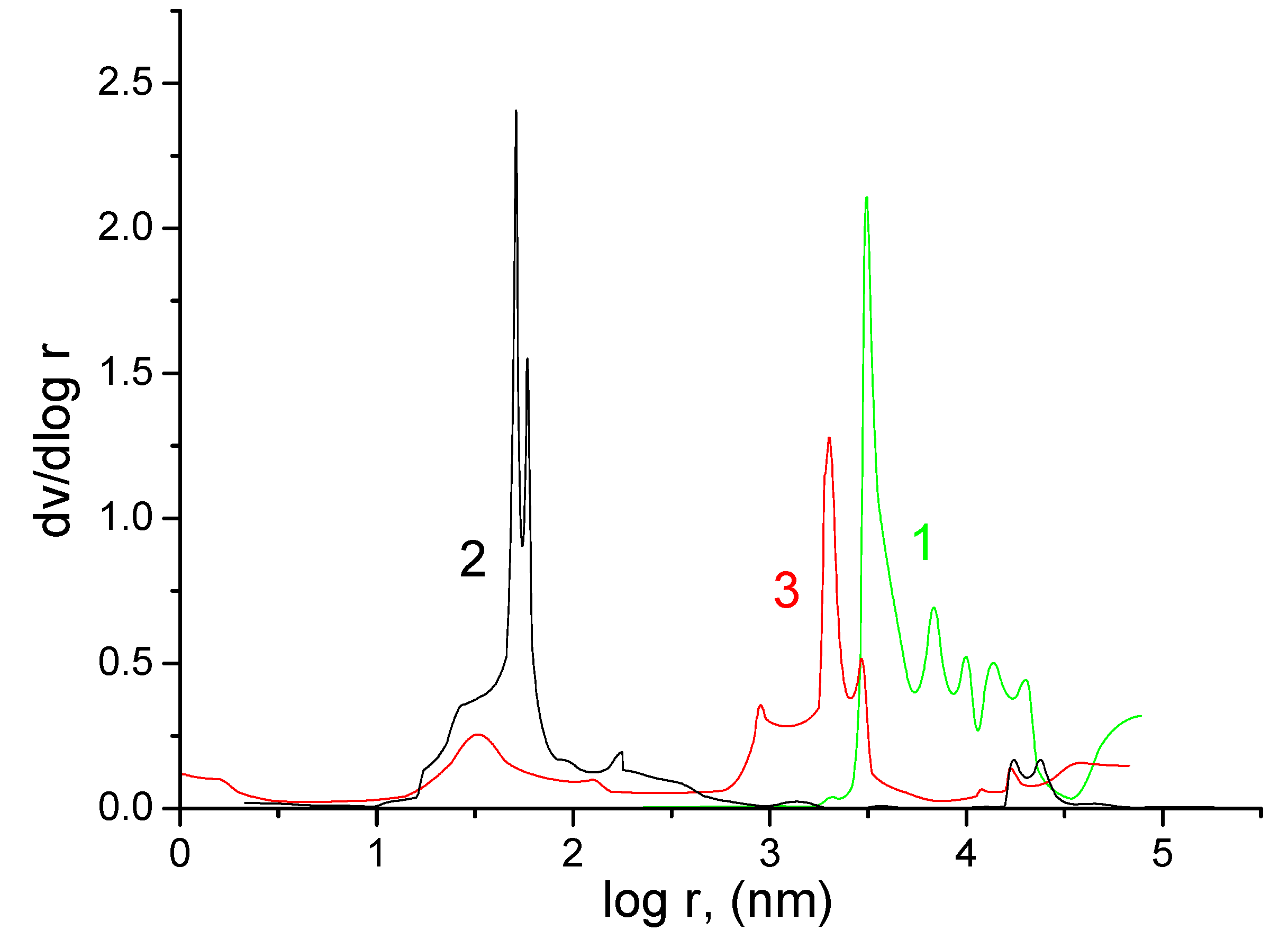 Membranes 13 00067 g003