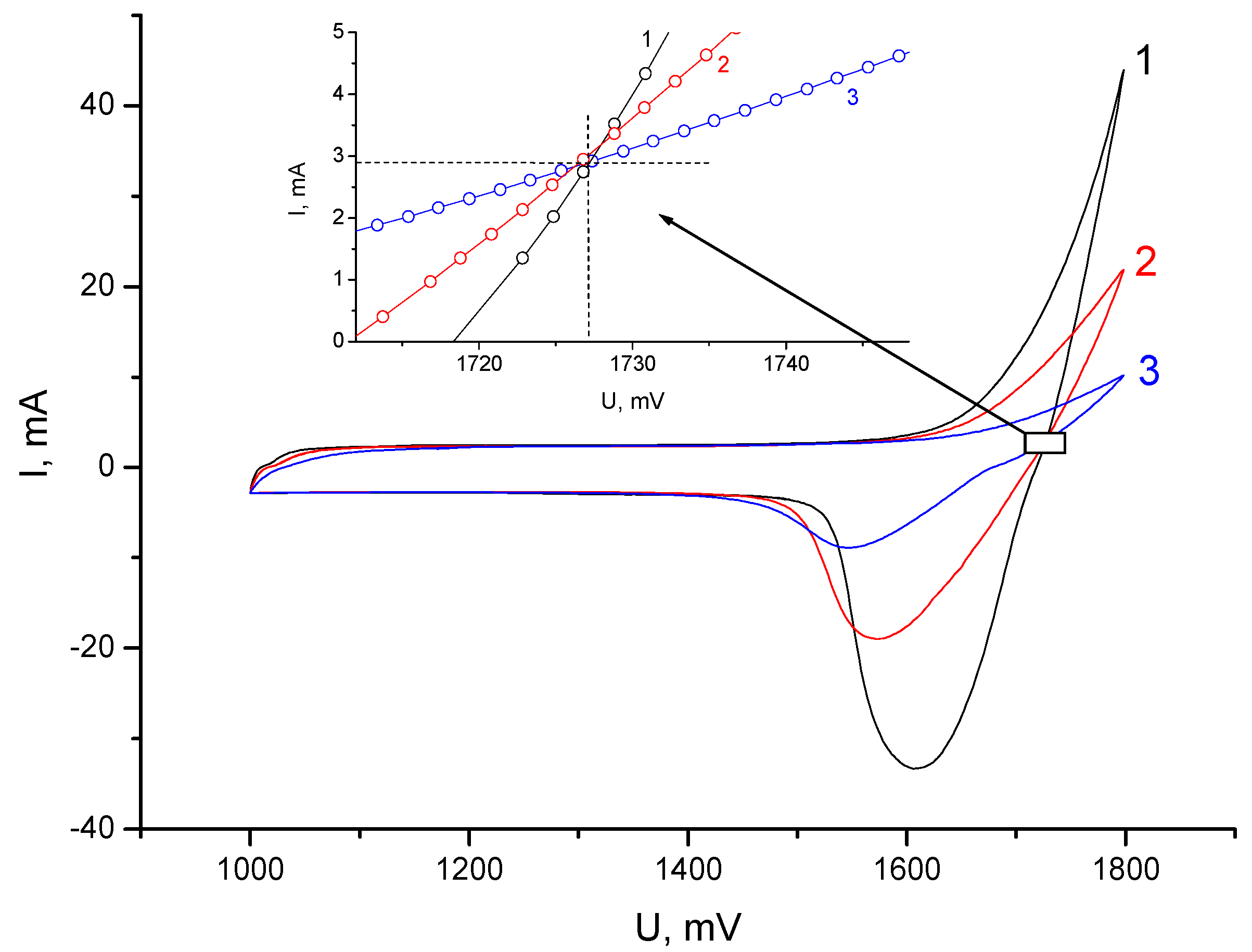 Membranes 13 00067 g005