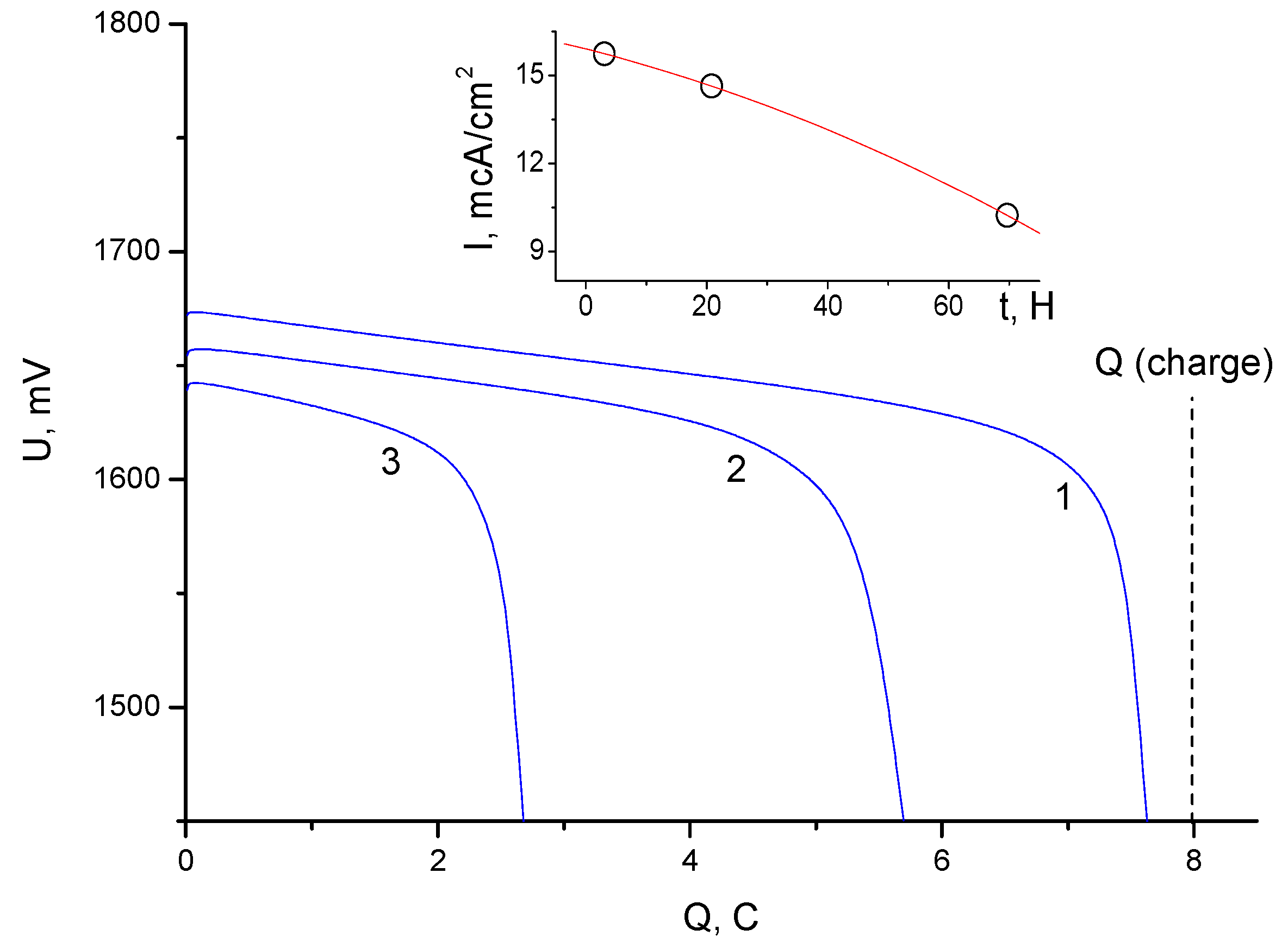 Membranes 13 00067 g007