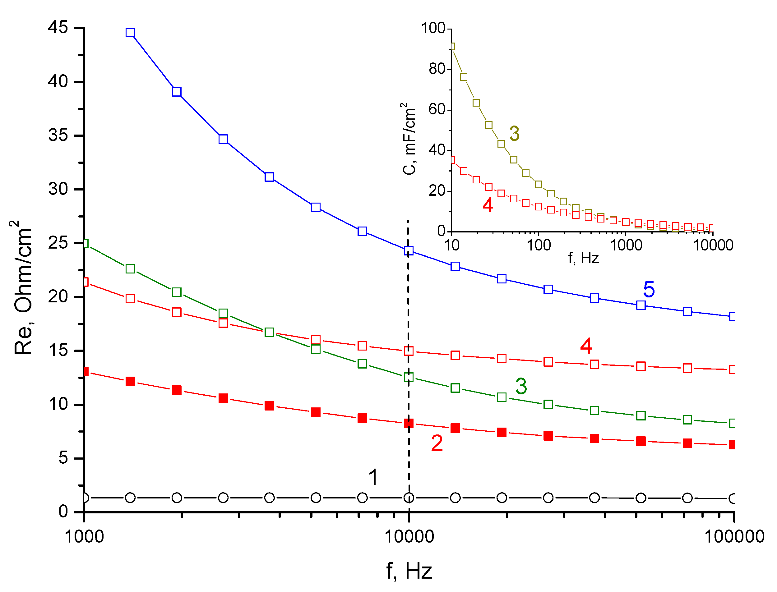 Membranes 13 00067 g009