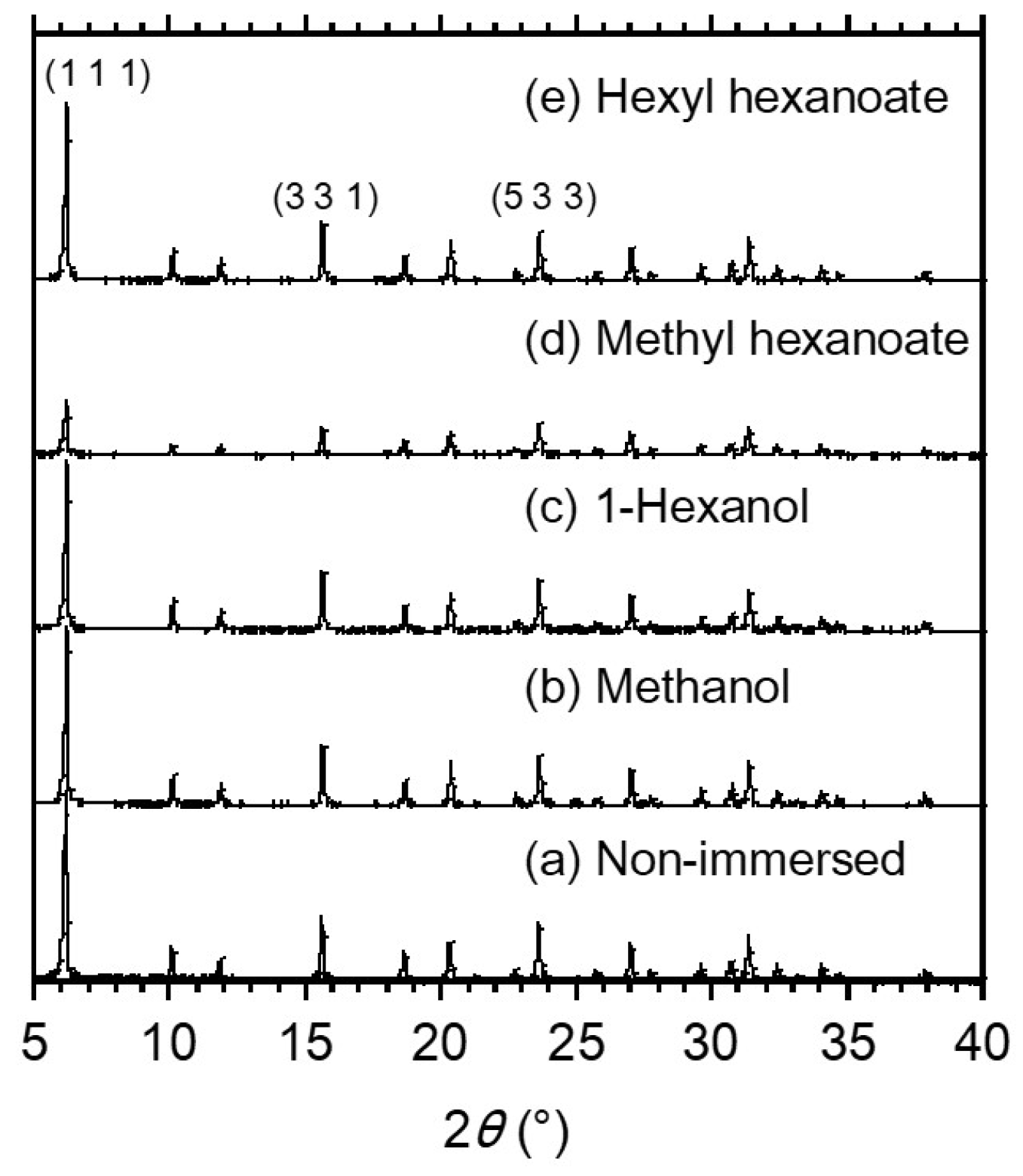 Membranes 13 00068 g004 Membranes 13 00068 g004