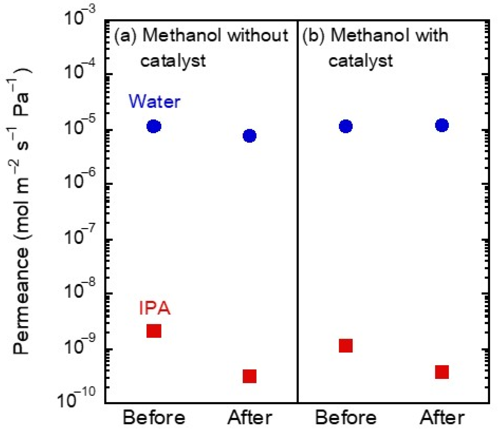 Membranes 13 00068 g005 Membranes 13 00068 g005