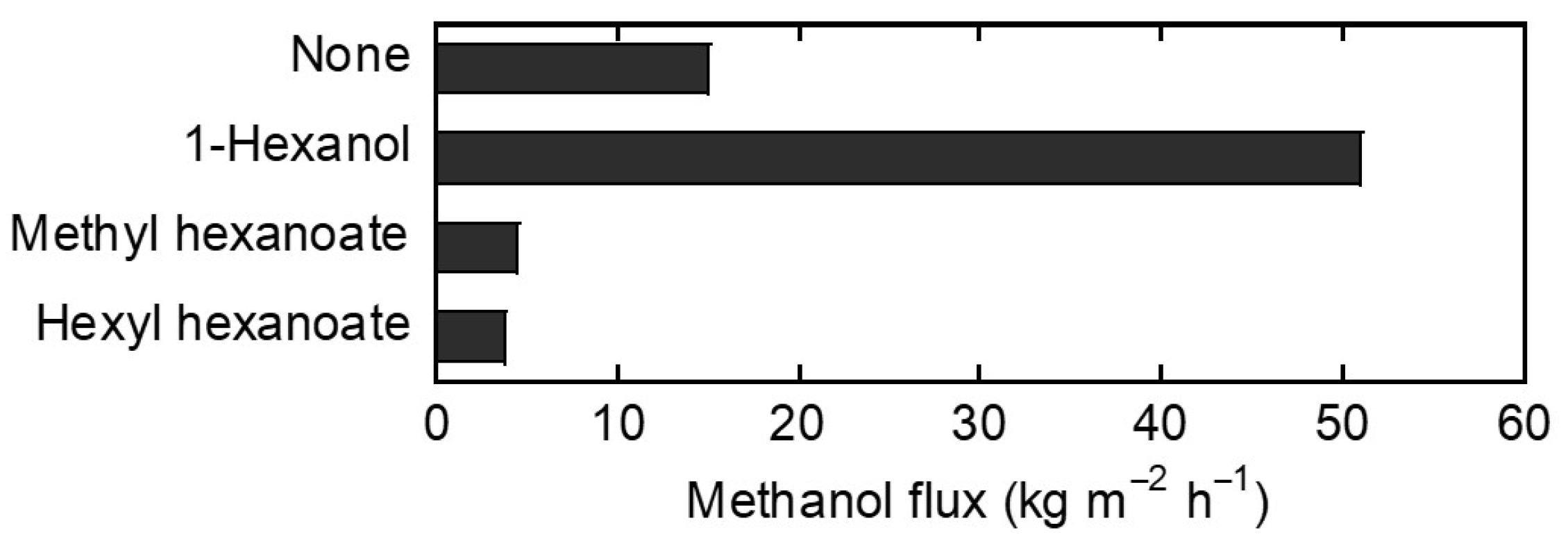 Membranes 13 00068 g006 Membranes 13 00068 g006
