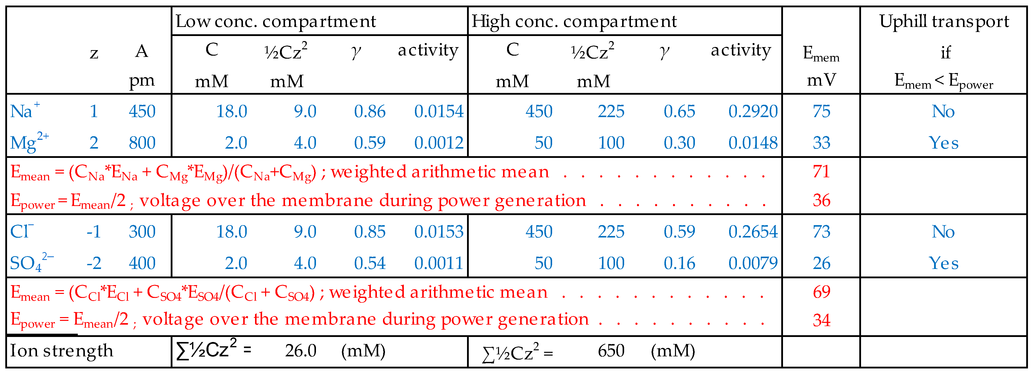 Membranes 13 00069 g002 Membranes 13 00069 g002
