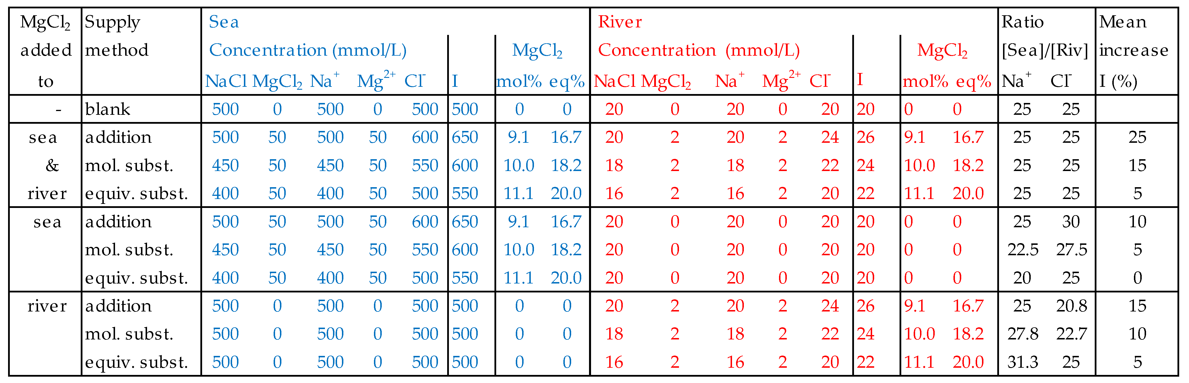 Membranes 13 00069 g004 Membranes 13 00069 g004