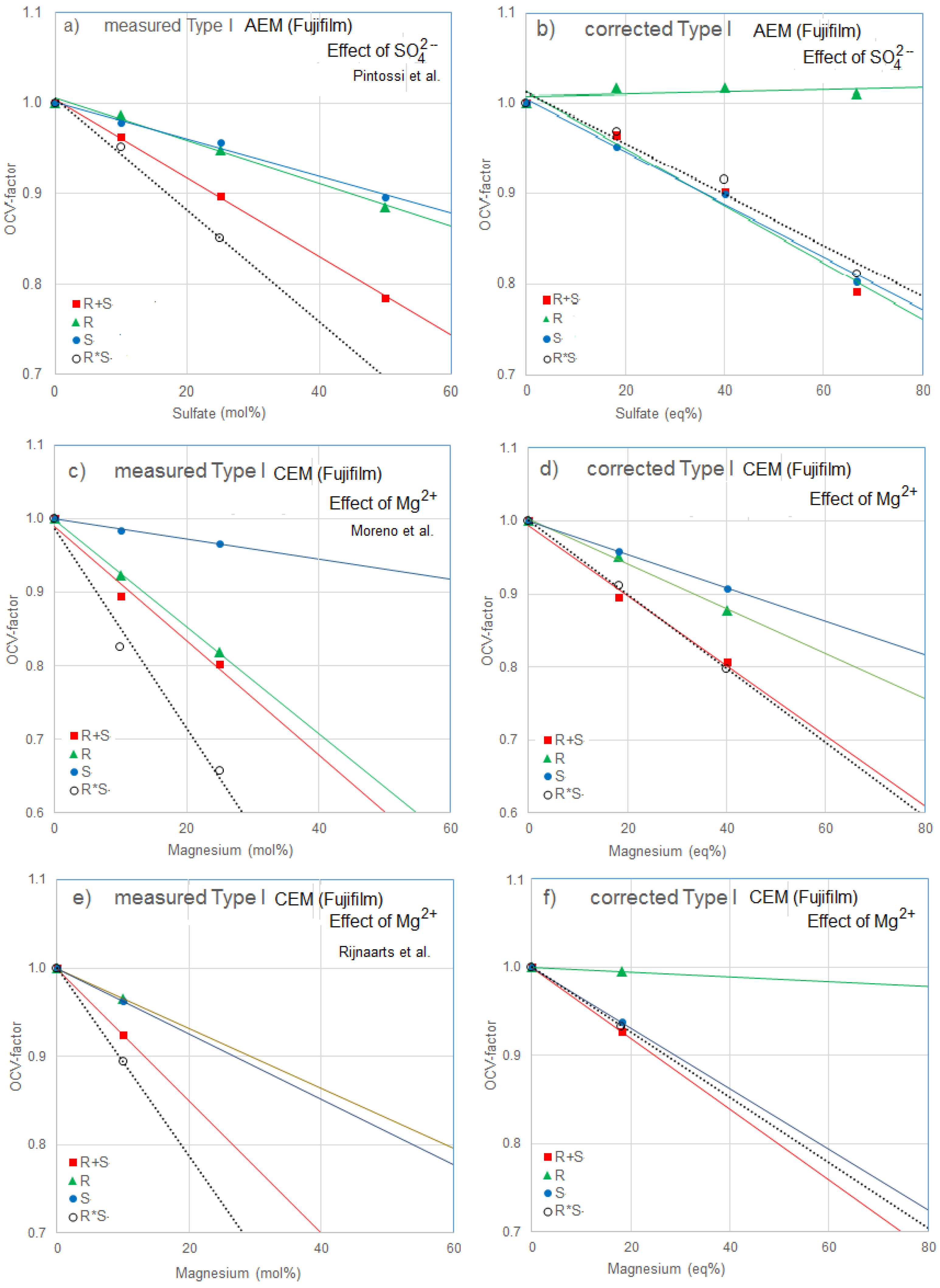 Membranes 13 00069 g005 Membranes 13 00069 g005
