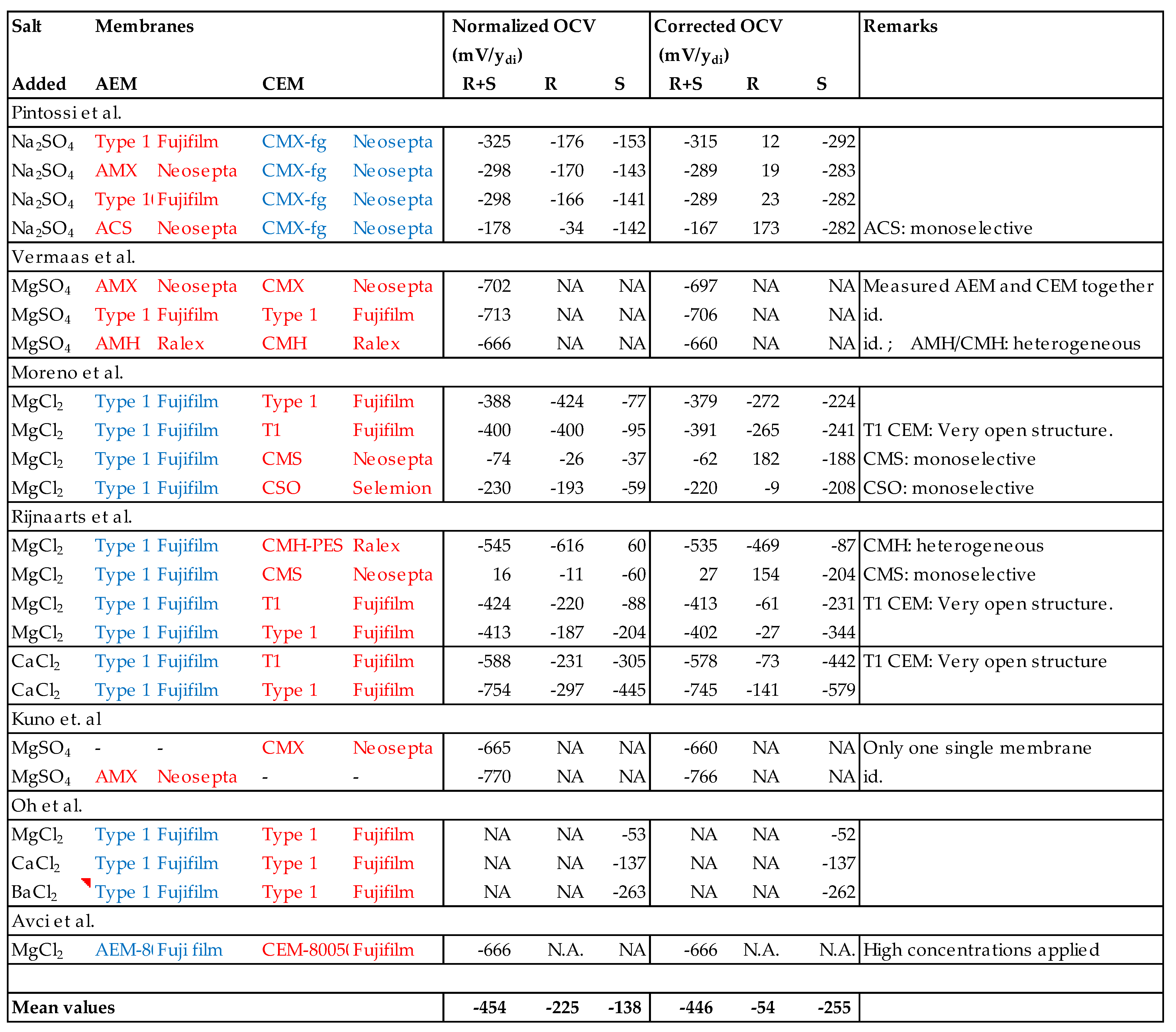 Membranes 13 00069 g006 Membranes 13 00069 g006