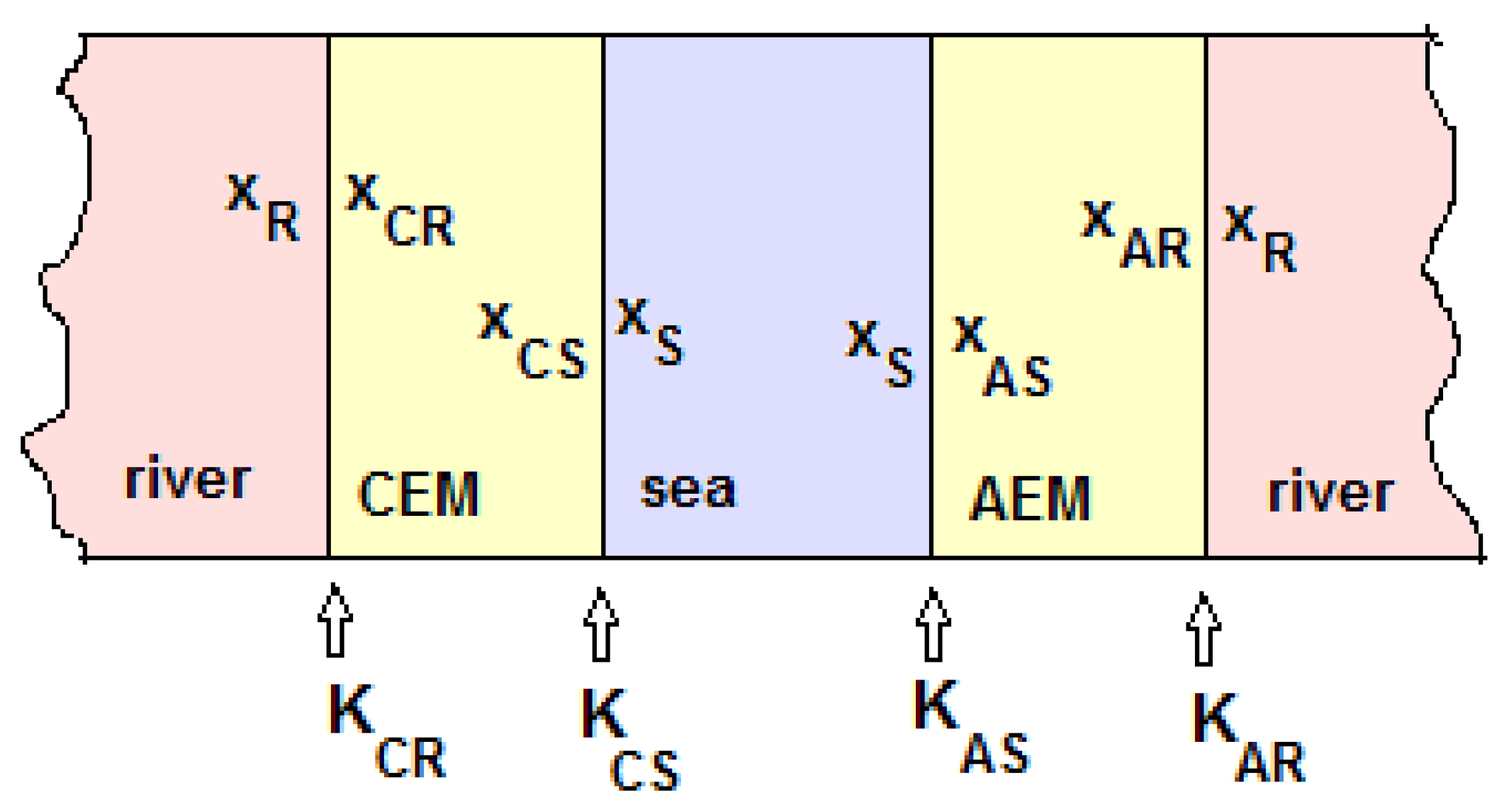 Membranes 13 00069 g007 Membranes 13 00069 g007