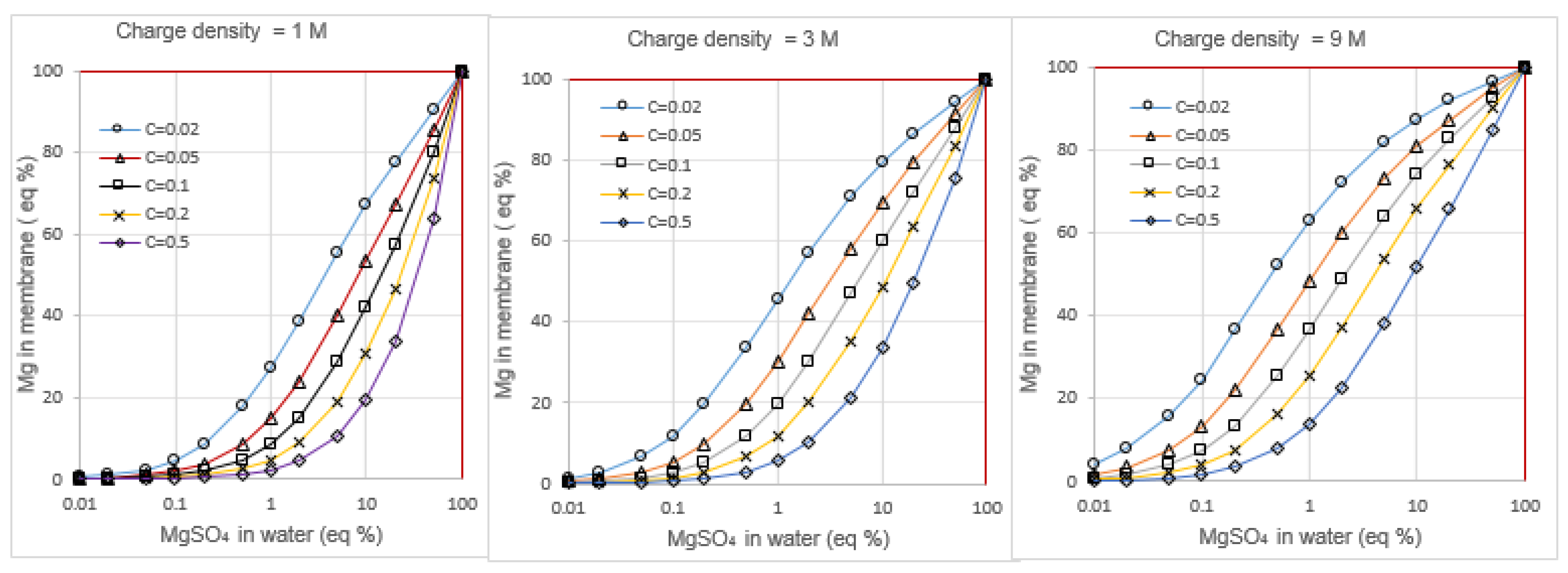 Membranes 13 00069 g008 Membranes 13 00069 g008