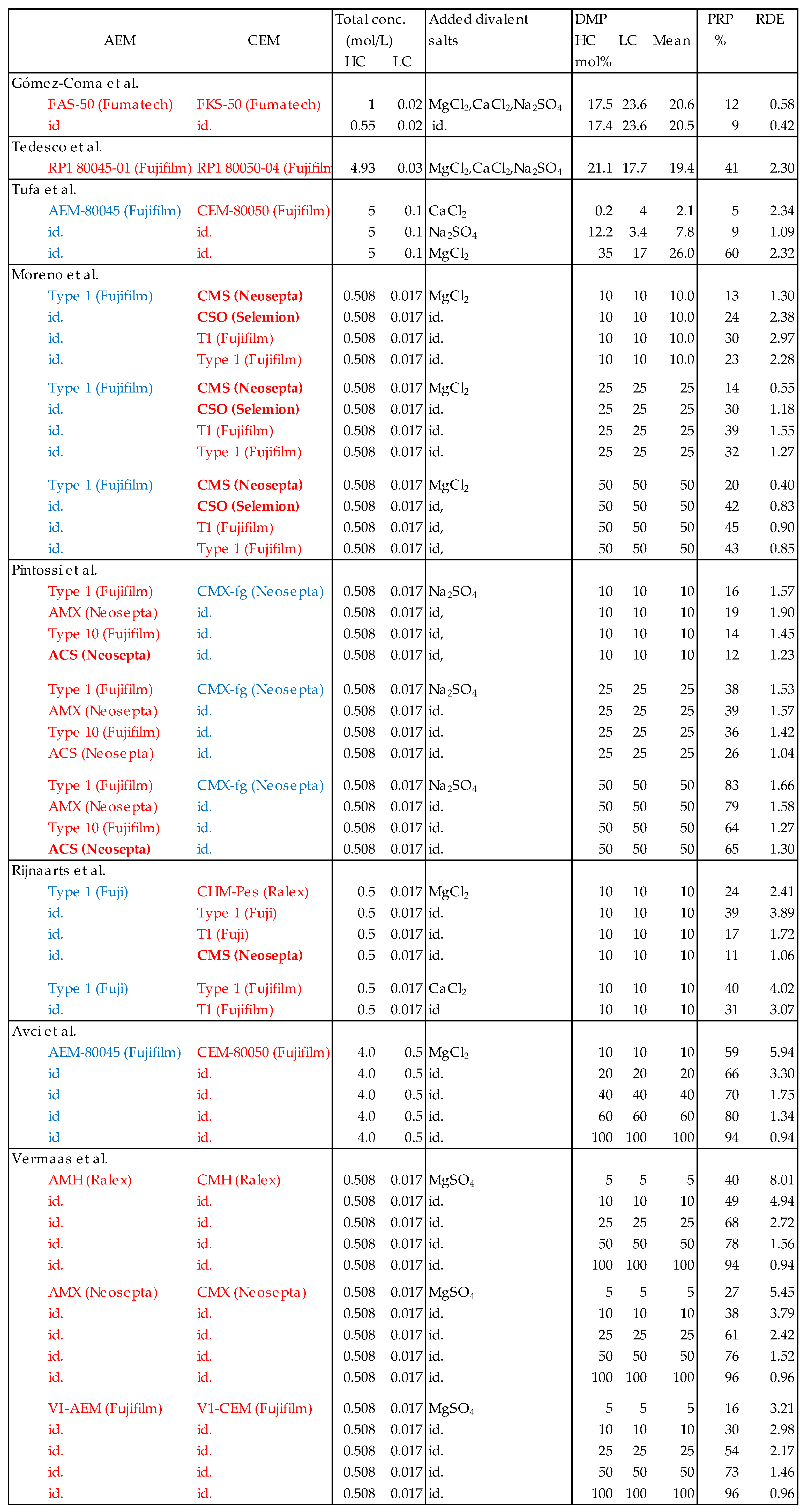 Membranes 13 00069 g010 Membranes 13 00069 g010