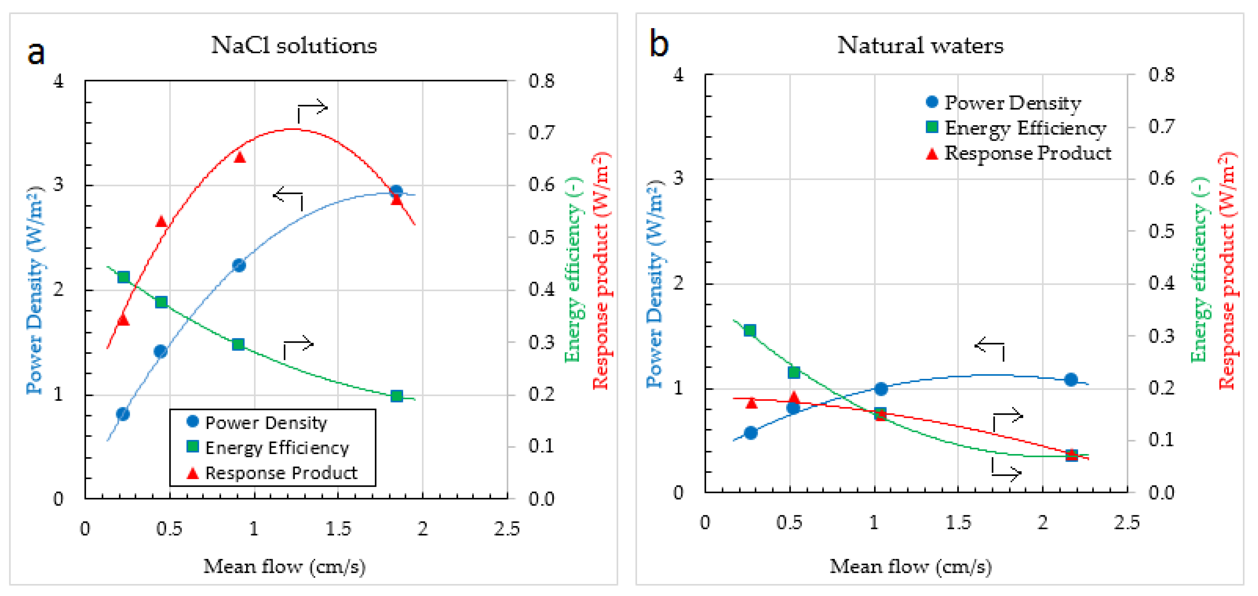 Membranes 13 00069 g012 Membranes 13 00069 g012