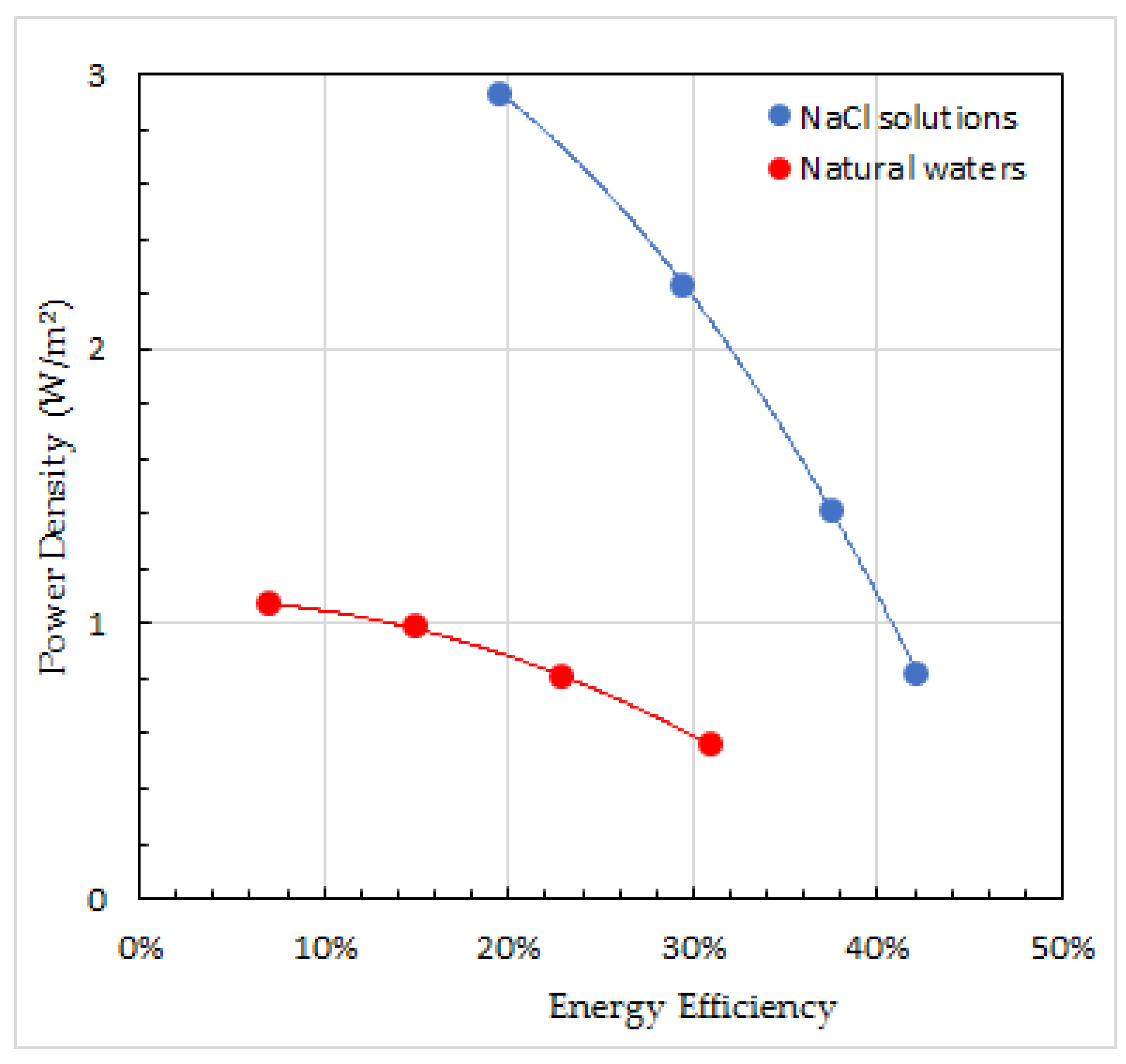 Membranes 13 00069 g013 Membranes 13 00069 g013