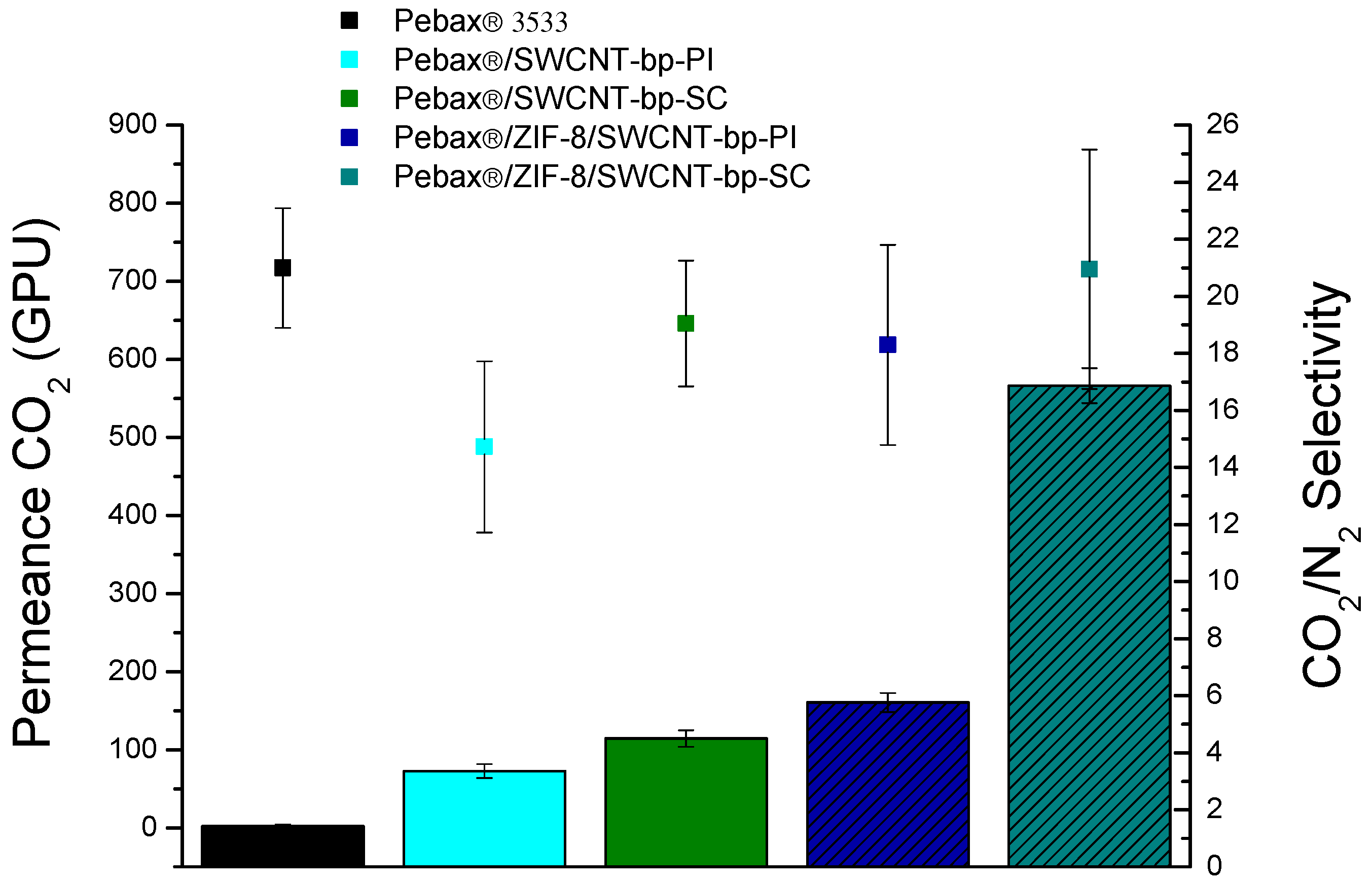 Membranes 13 00071 g004 Membranes 13 00071 g004