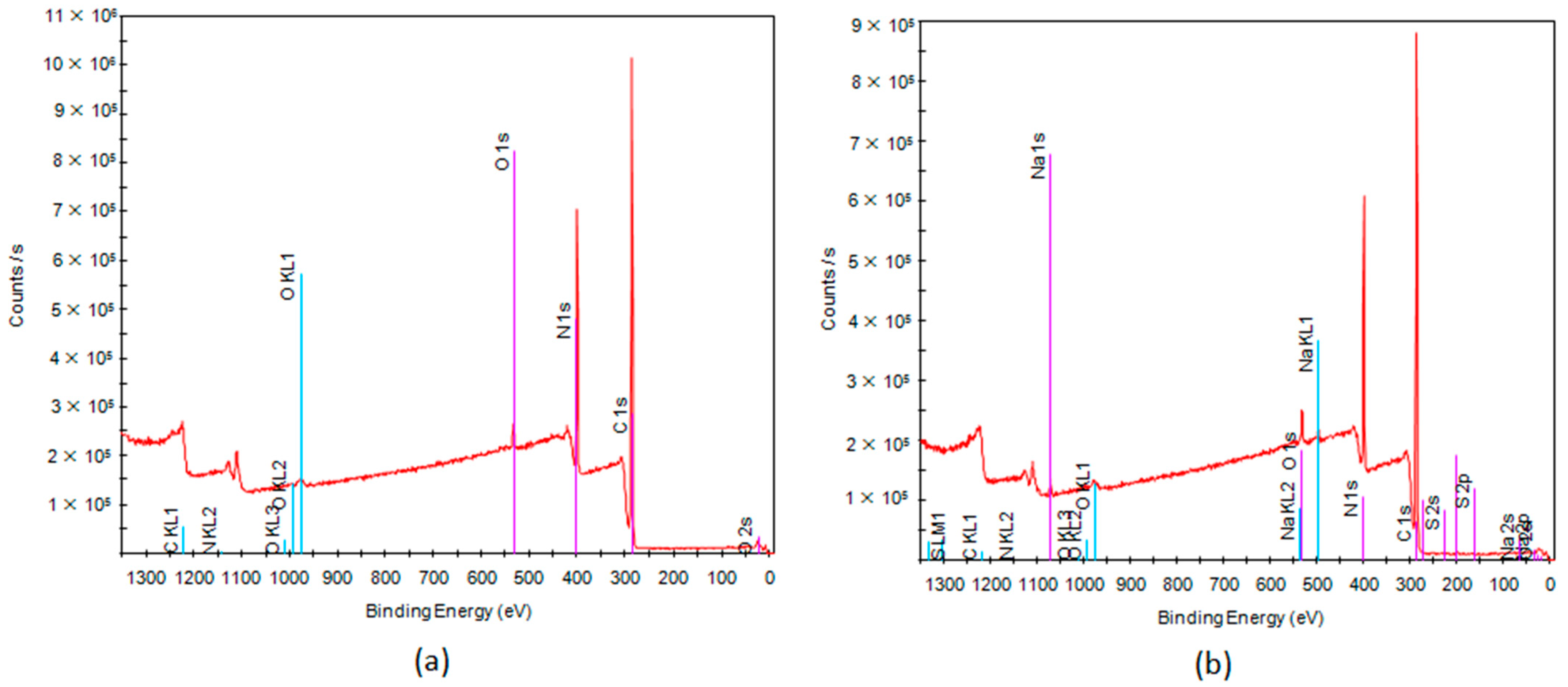Membranes 13 00072 g005 Membranes 13 00072 g005
