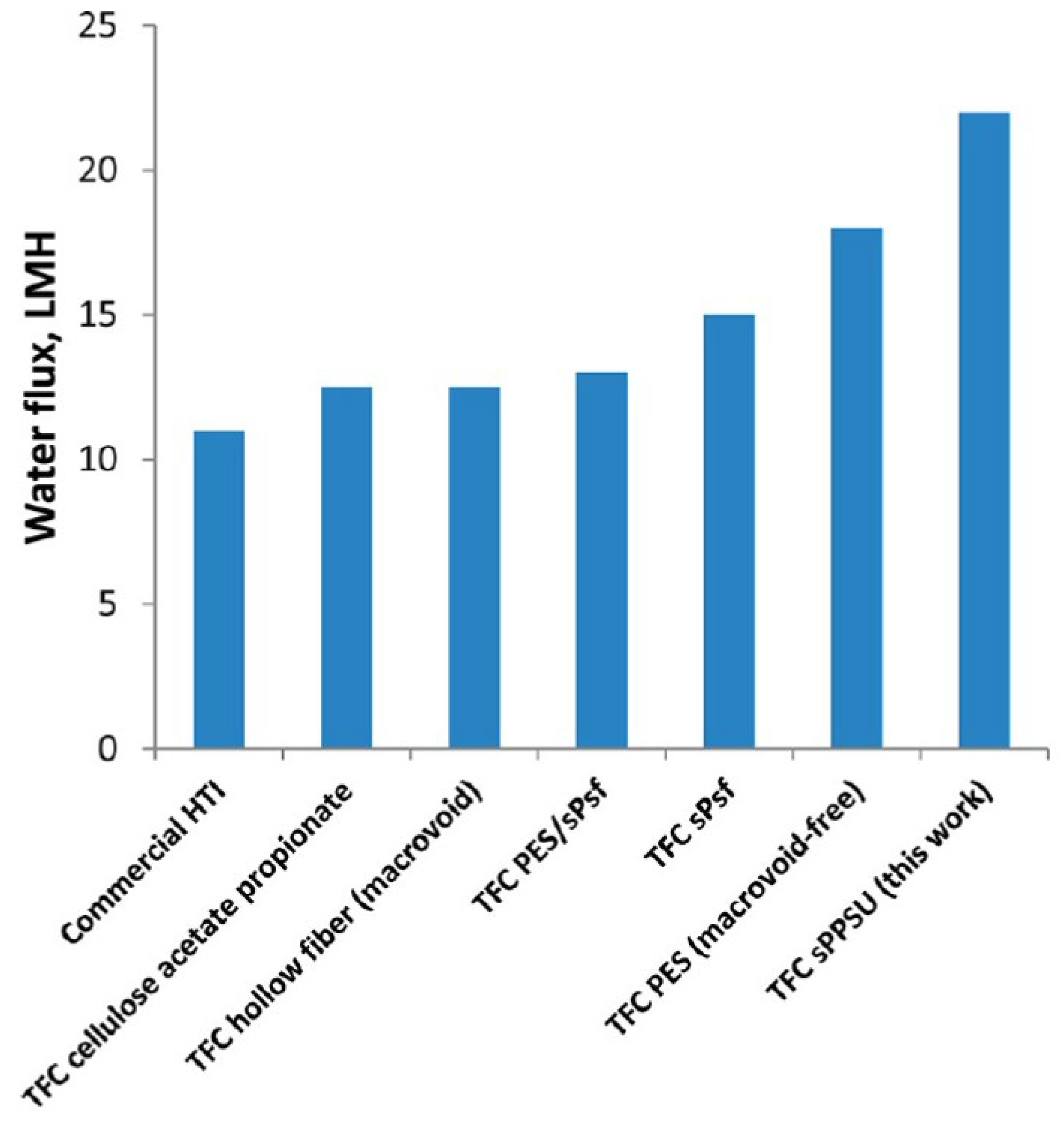 Membranes 13 00073 g011 Membranes 13 00073 g011