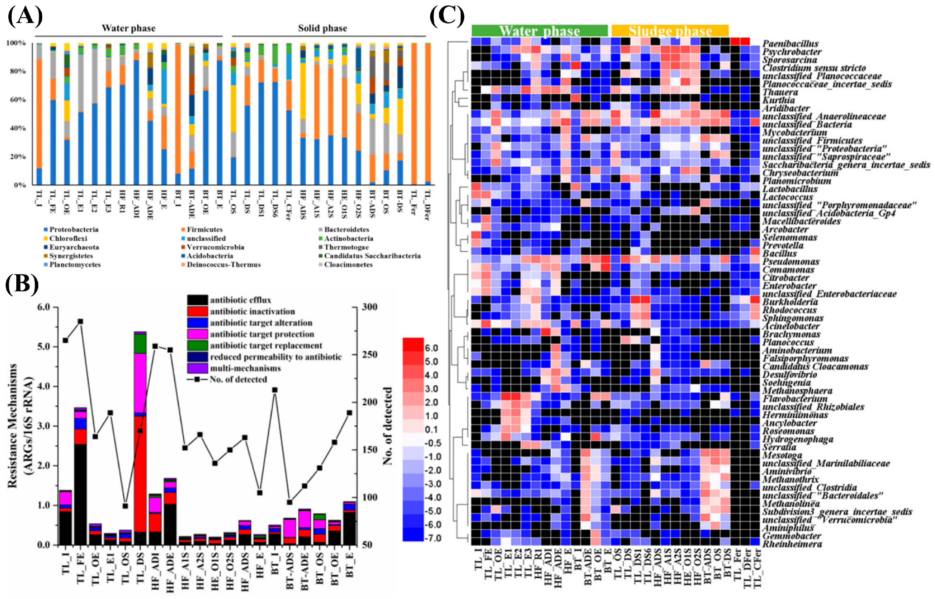 Membranes 13 00077 g002