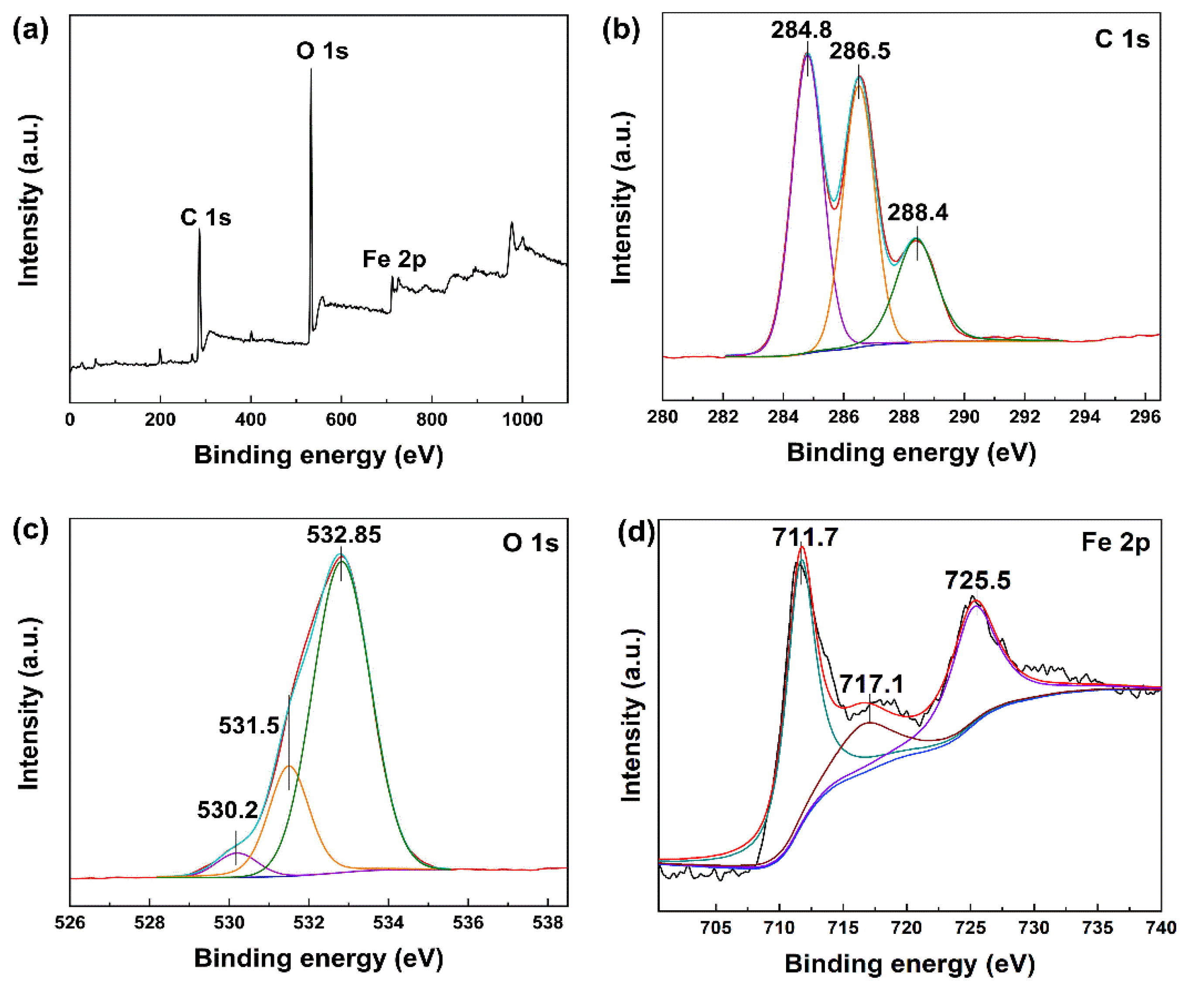 Membranes 13 00078 g003 Membranes 13 00078 g003