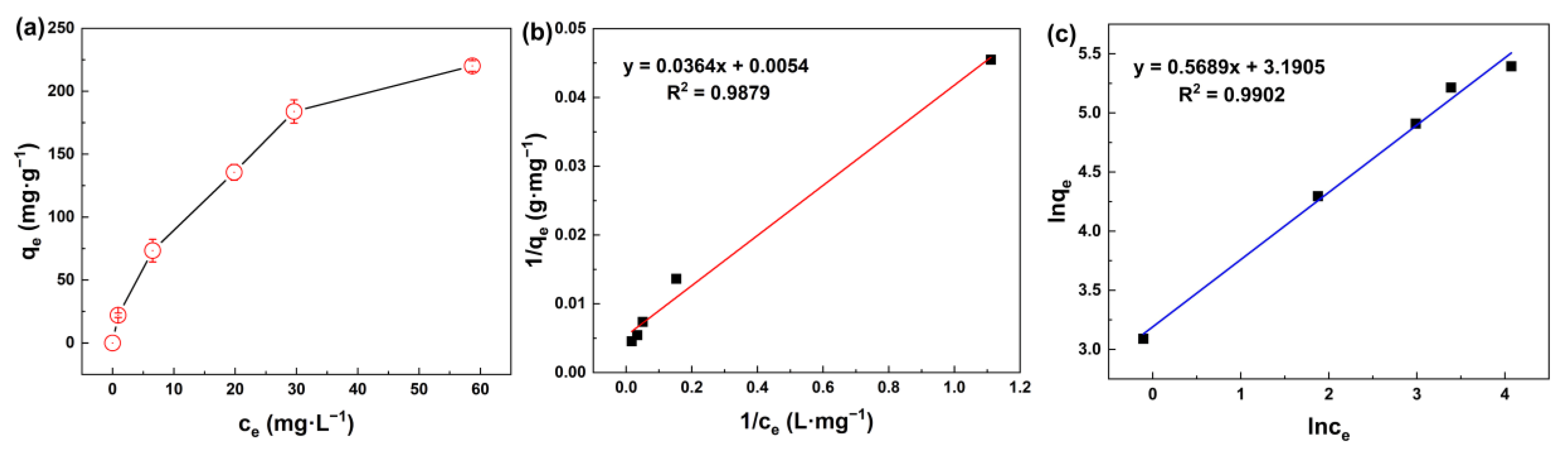 Membranes 13 00078 g006 Membranes 13 00078 g006