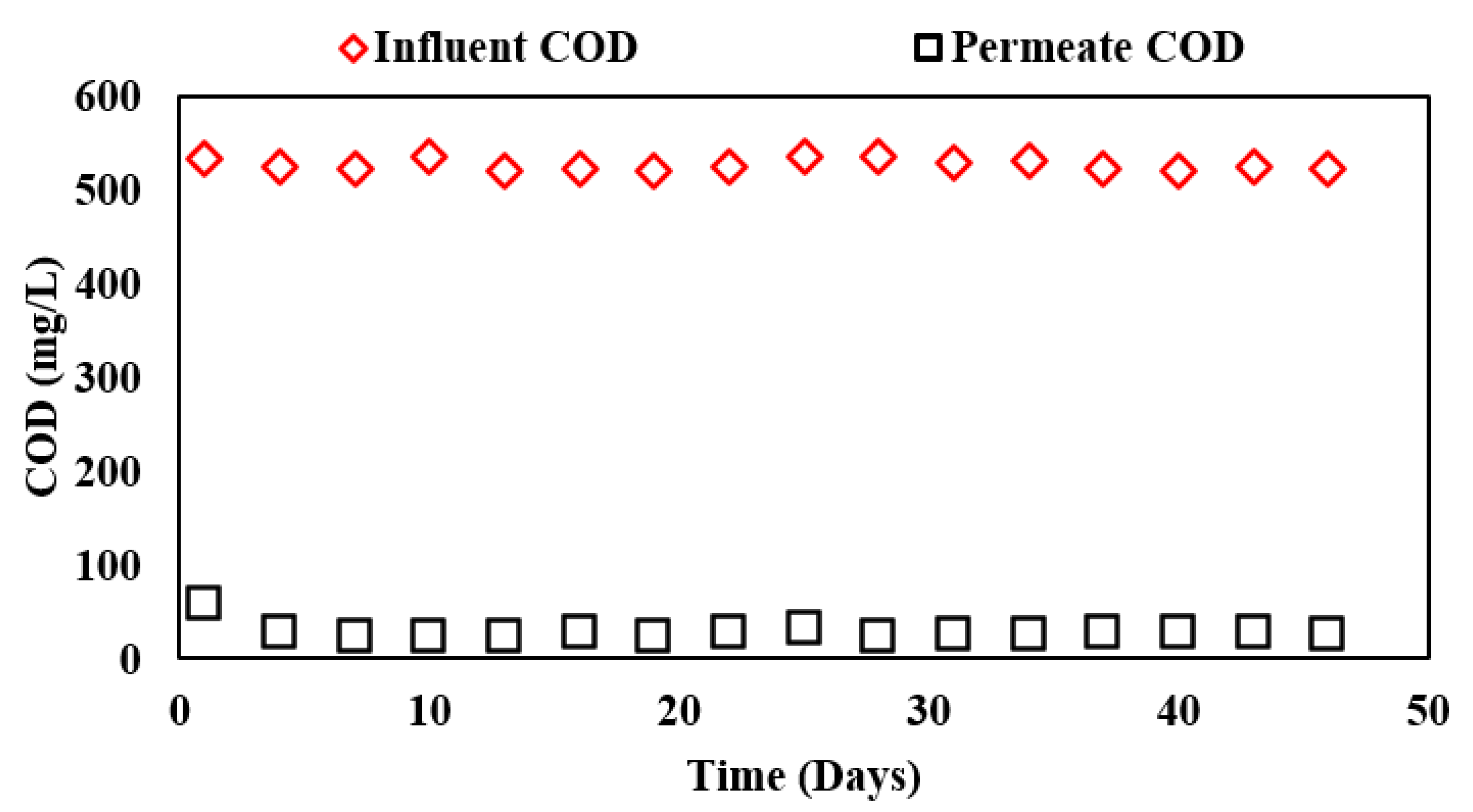 Membranes 13 00079 g004 Membranes 13 00079 g004